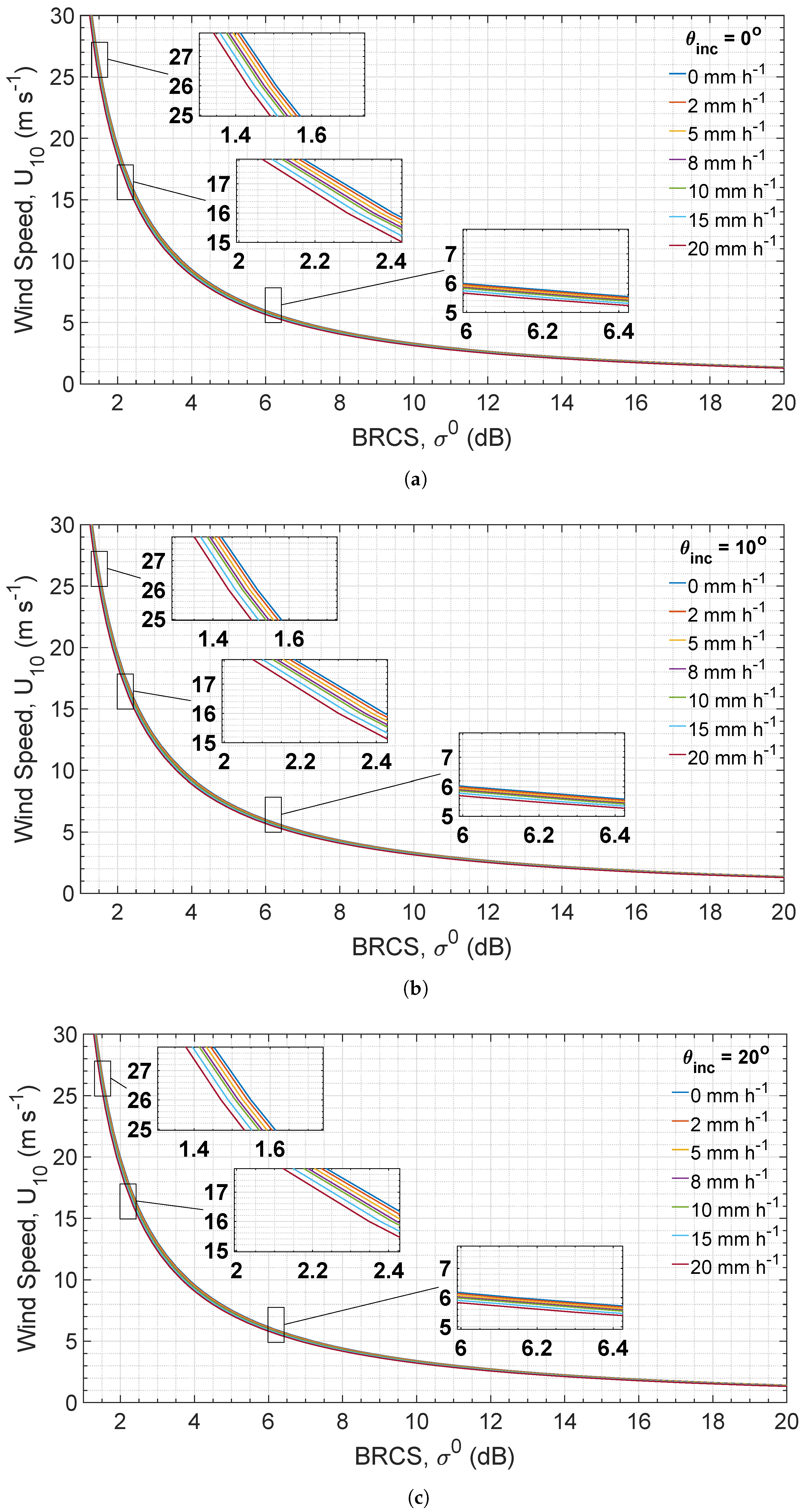 Remotesensing 11 01048 g006a