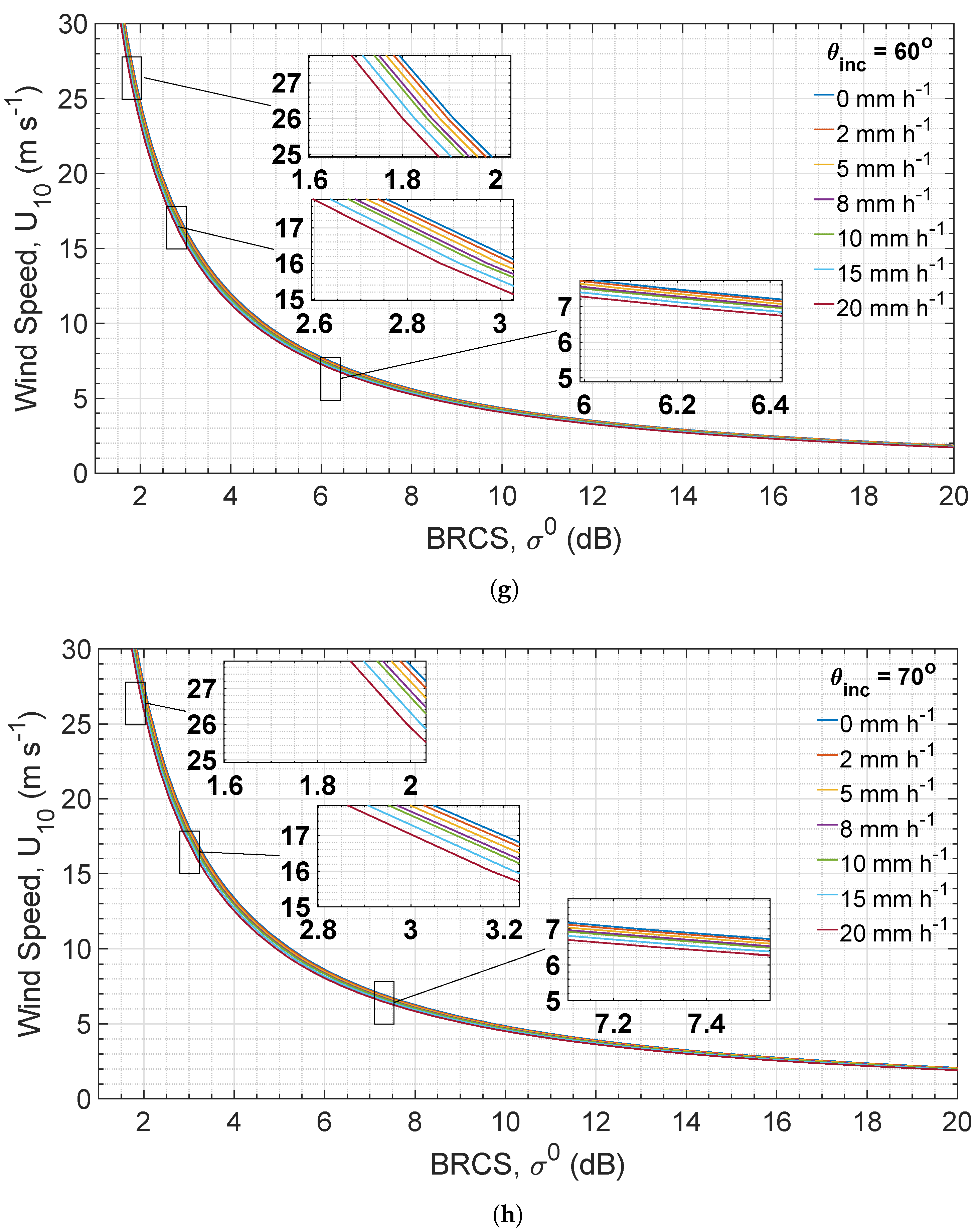 Remotesensing 11 01048 g006c