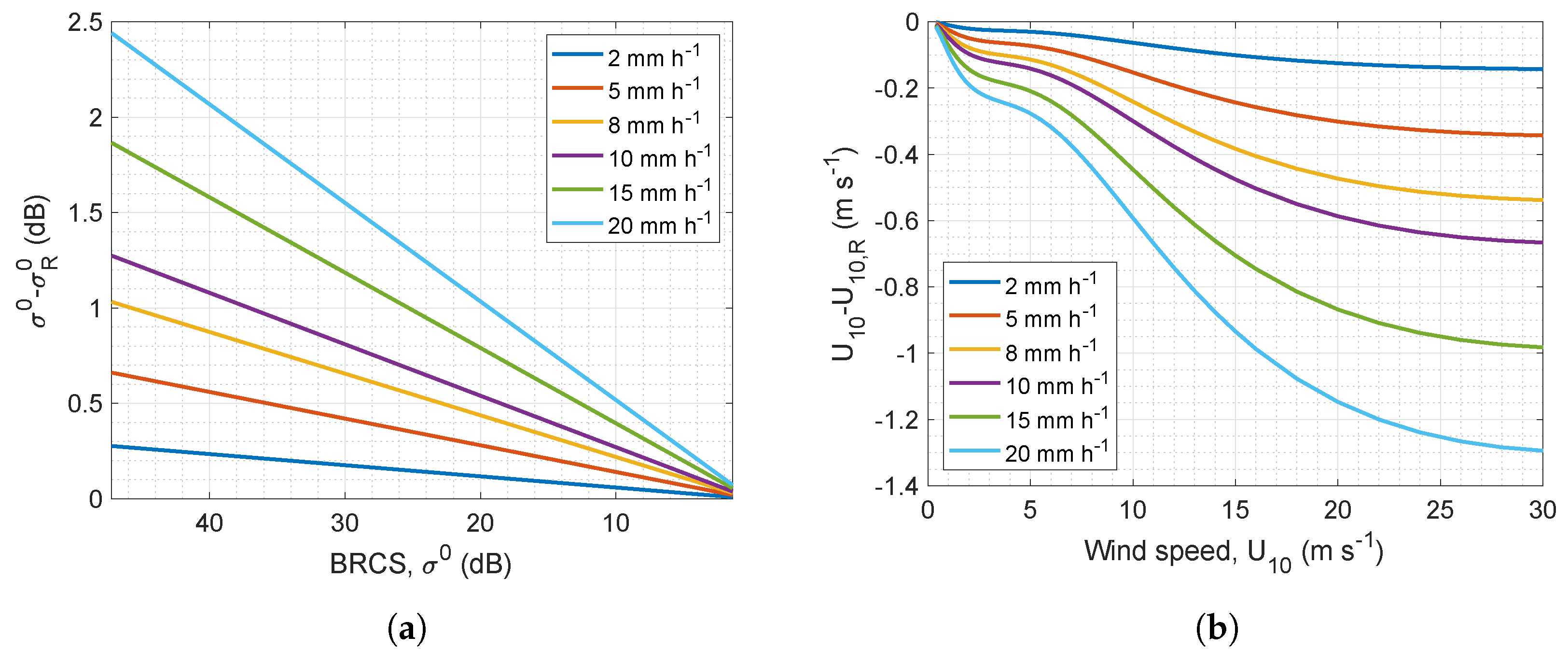Remotesensing 11 01048 g007