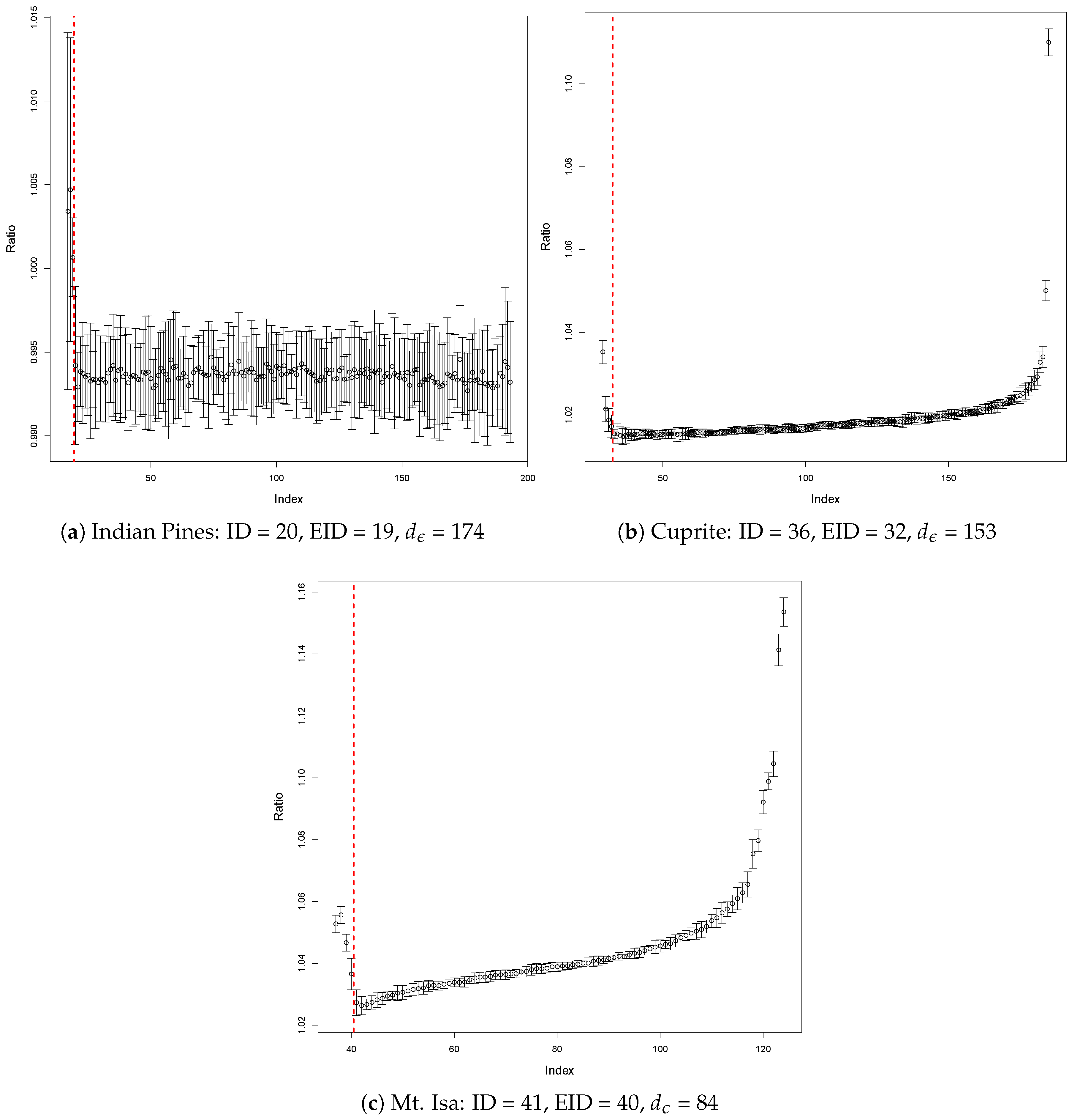 Remotesensing 11 01049 g005 Remotesensing 11 01049 g005