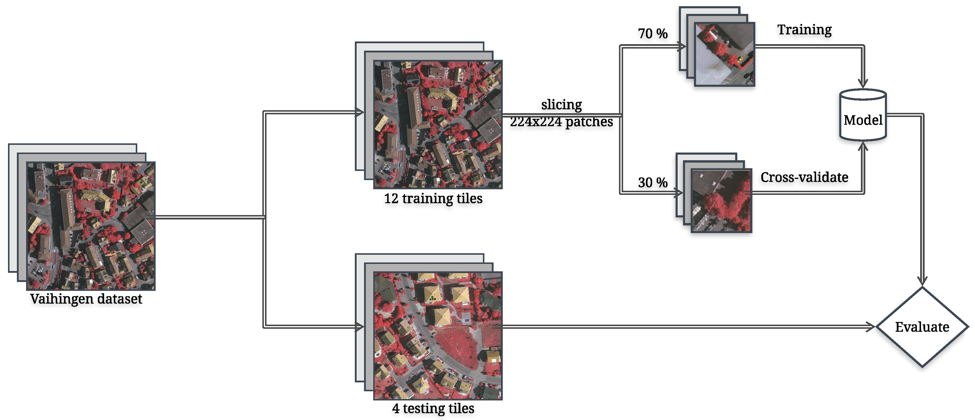 Remotesensing 11 01051 g002