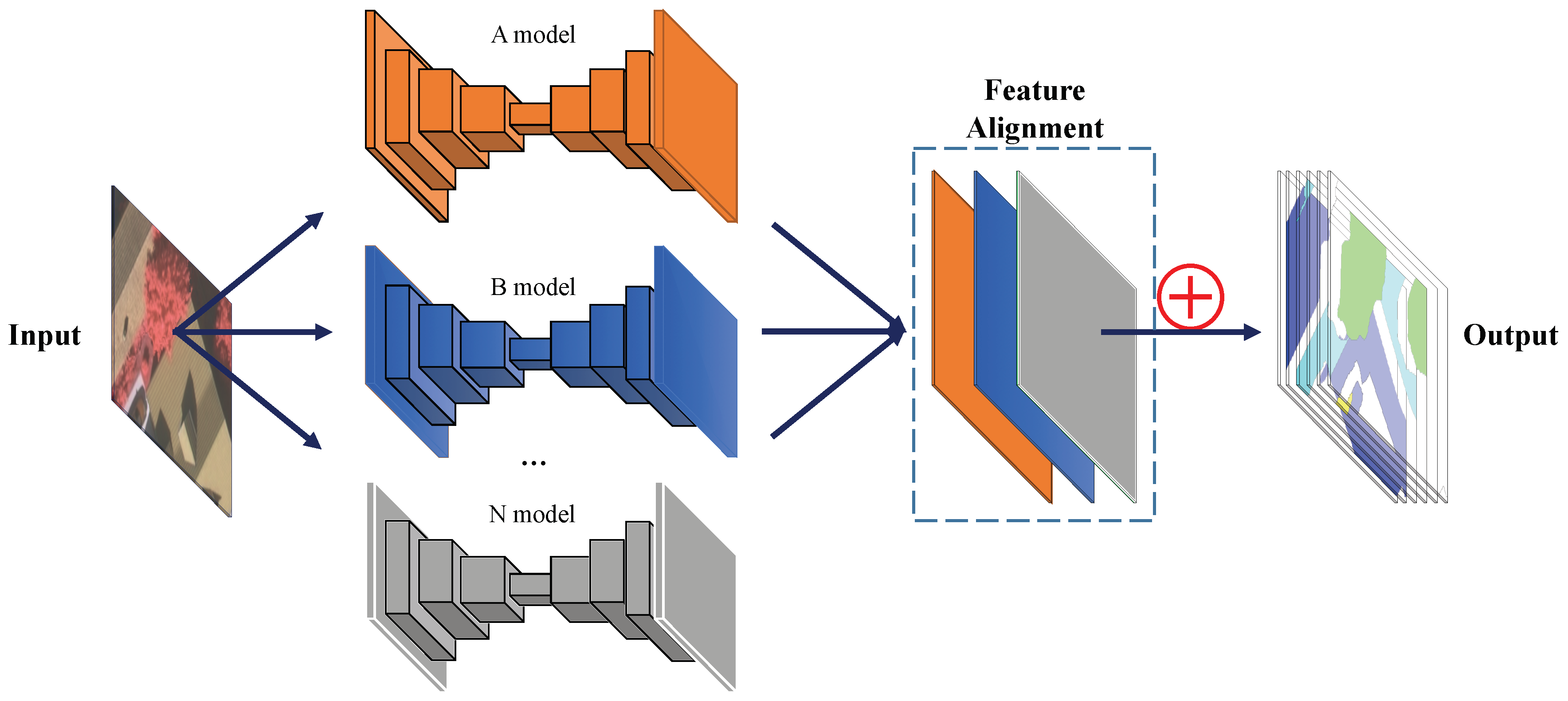 Remotesensing 11 01051 g003