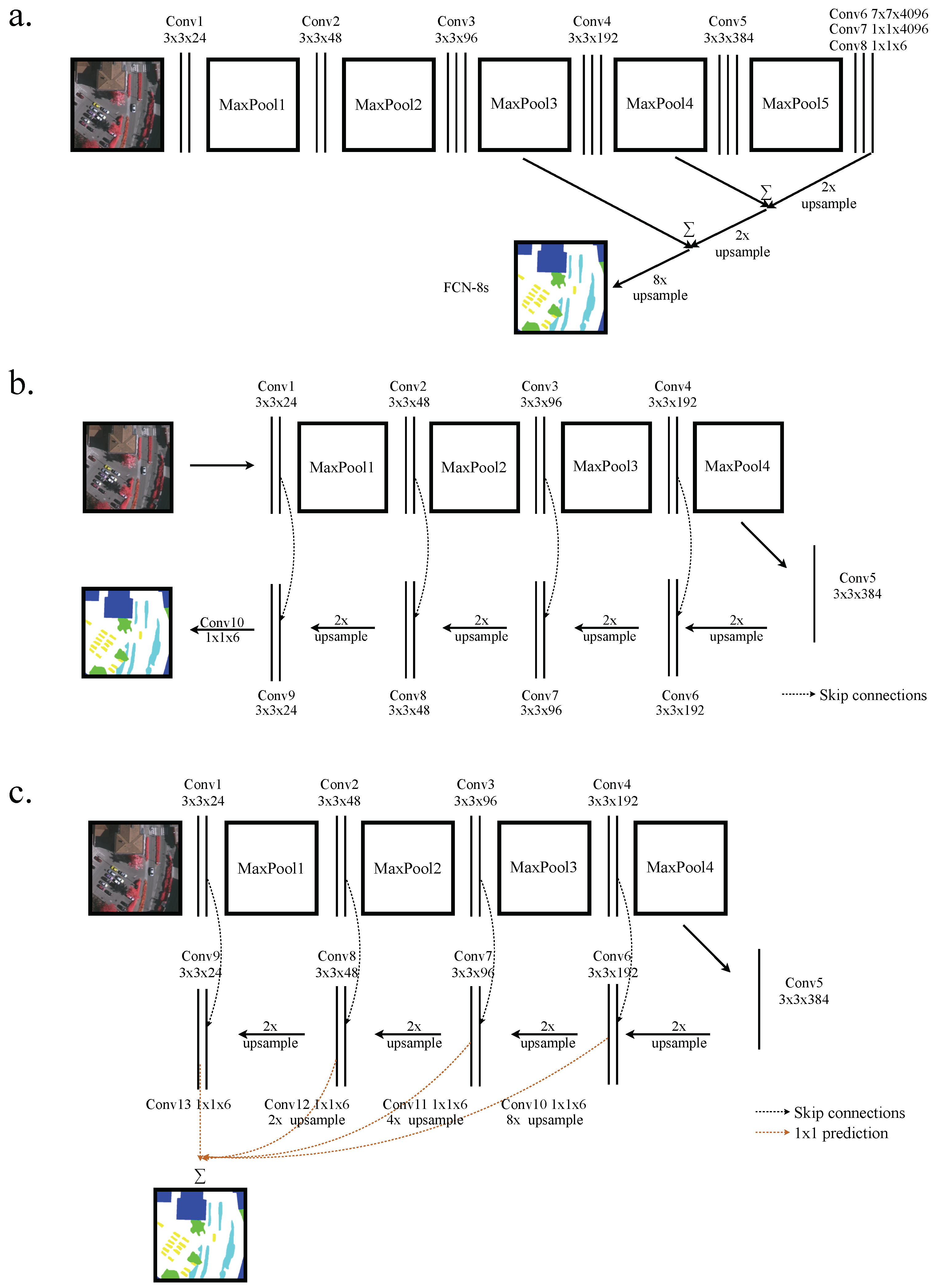 Remotesensing 11 01051 g004