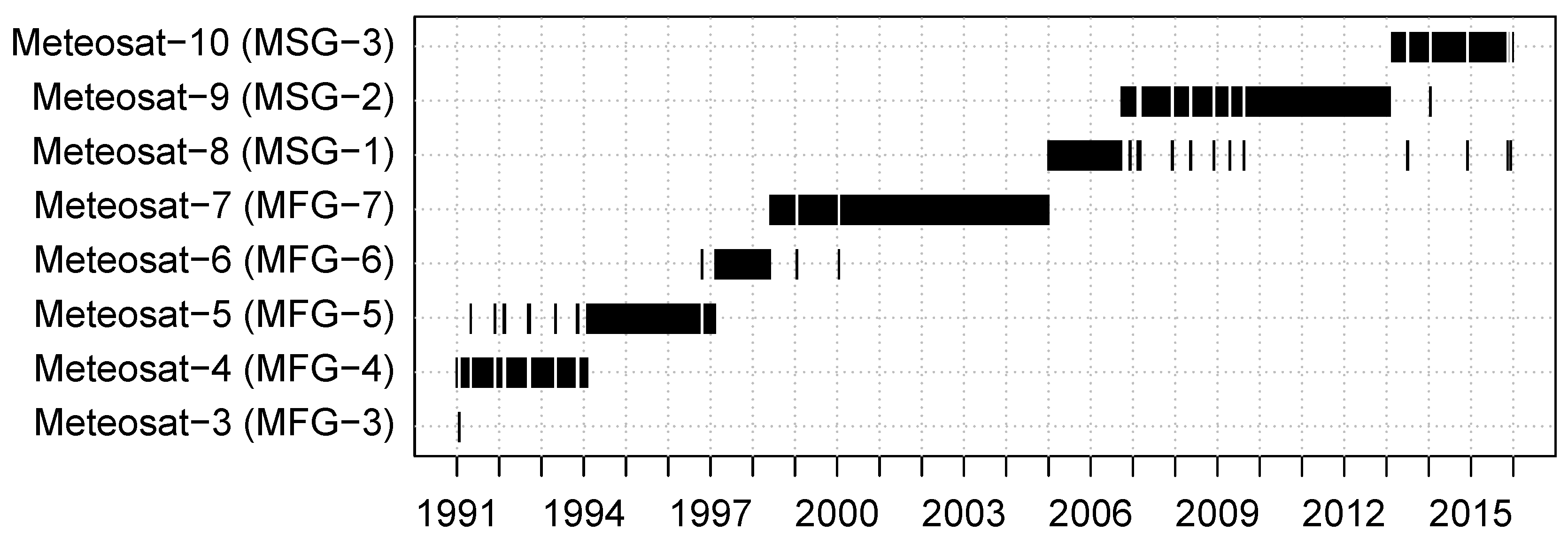 Remotesensing 11 01052 g001