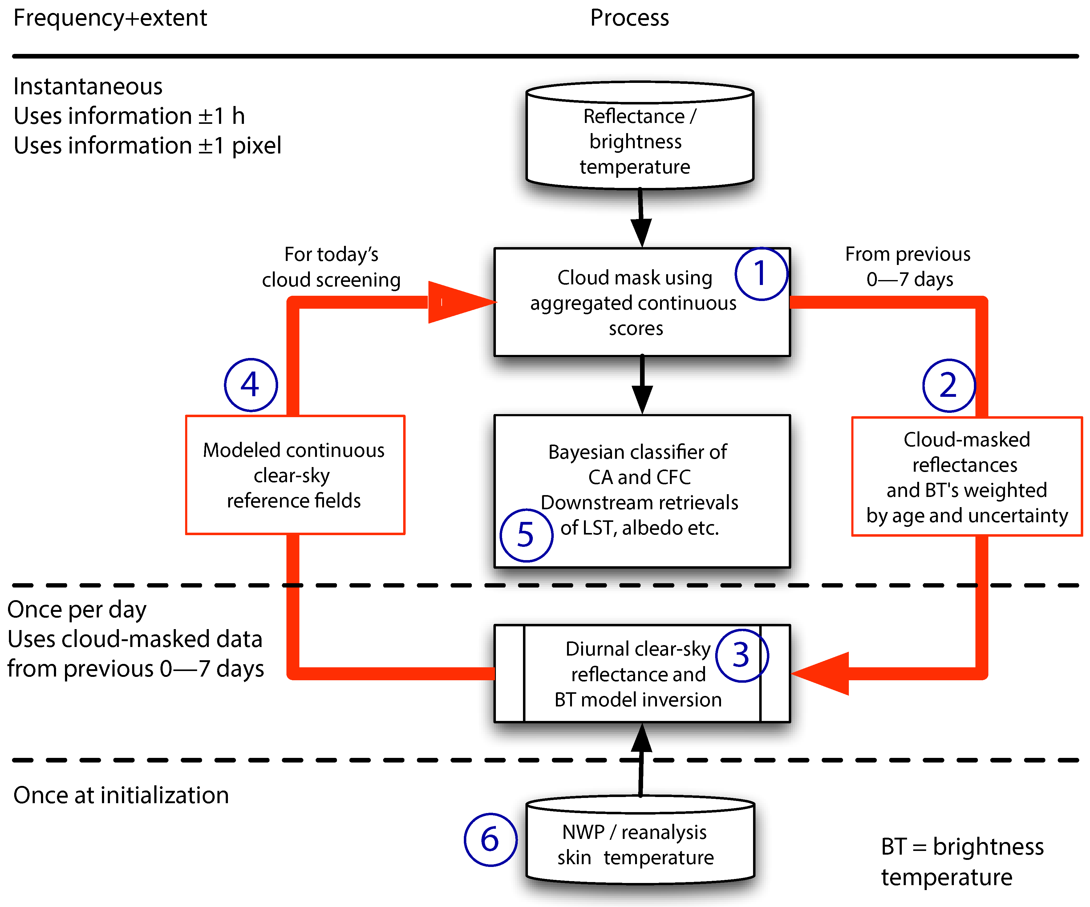 Remotesensing 11 01052 g003