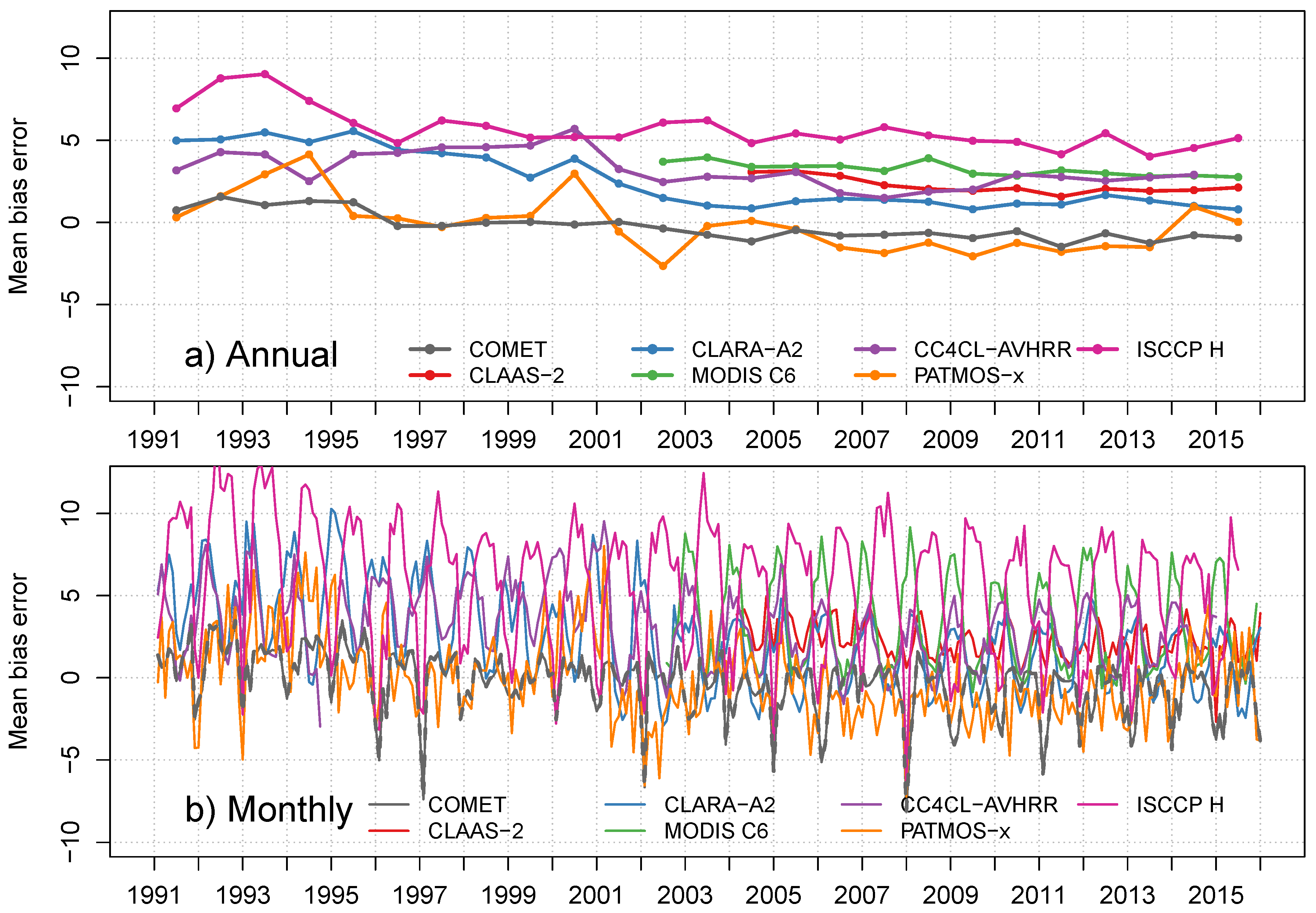 Remotesensing 11 01052 g007