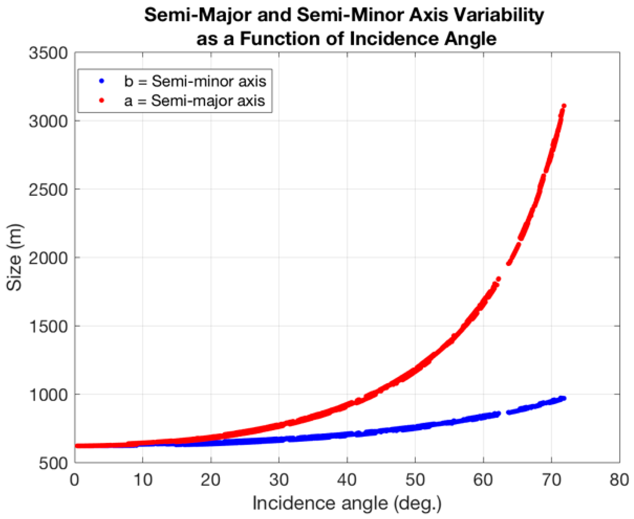 Remotesensing 11 01053 g001