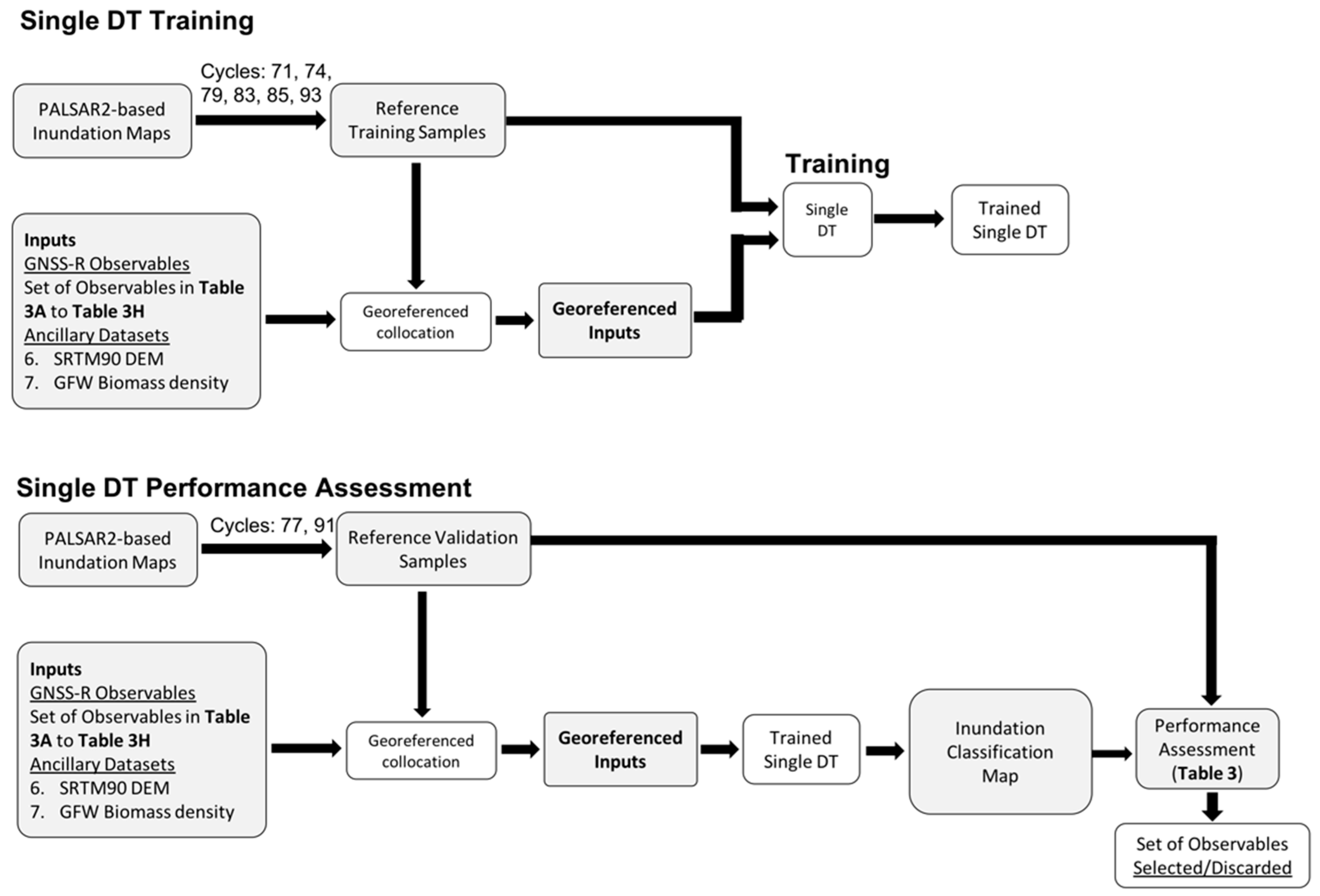 Remotesensing 11 01053 g008