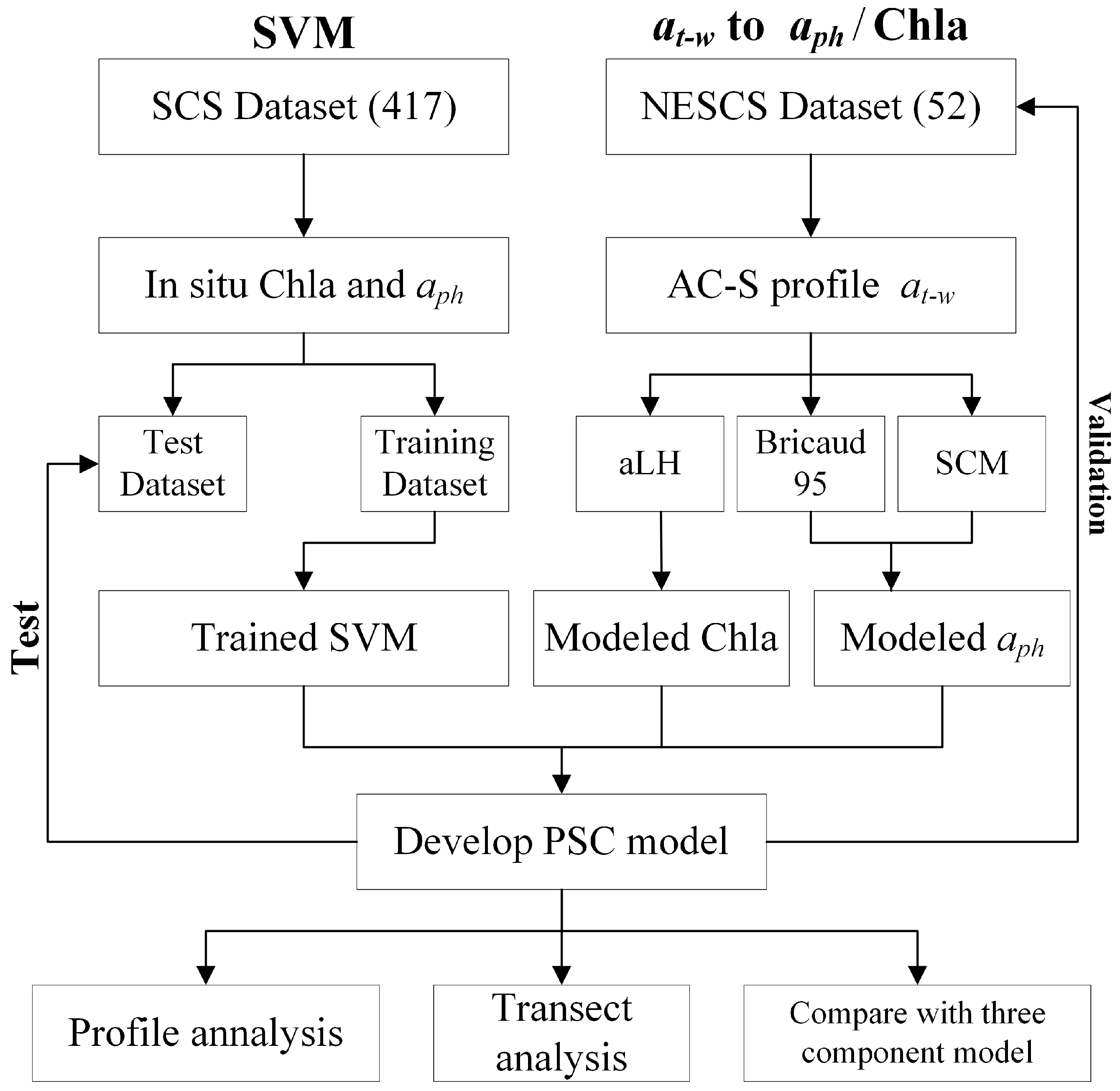Remotesensing 11 01054 g002