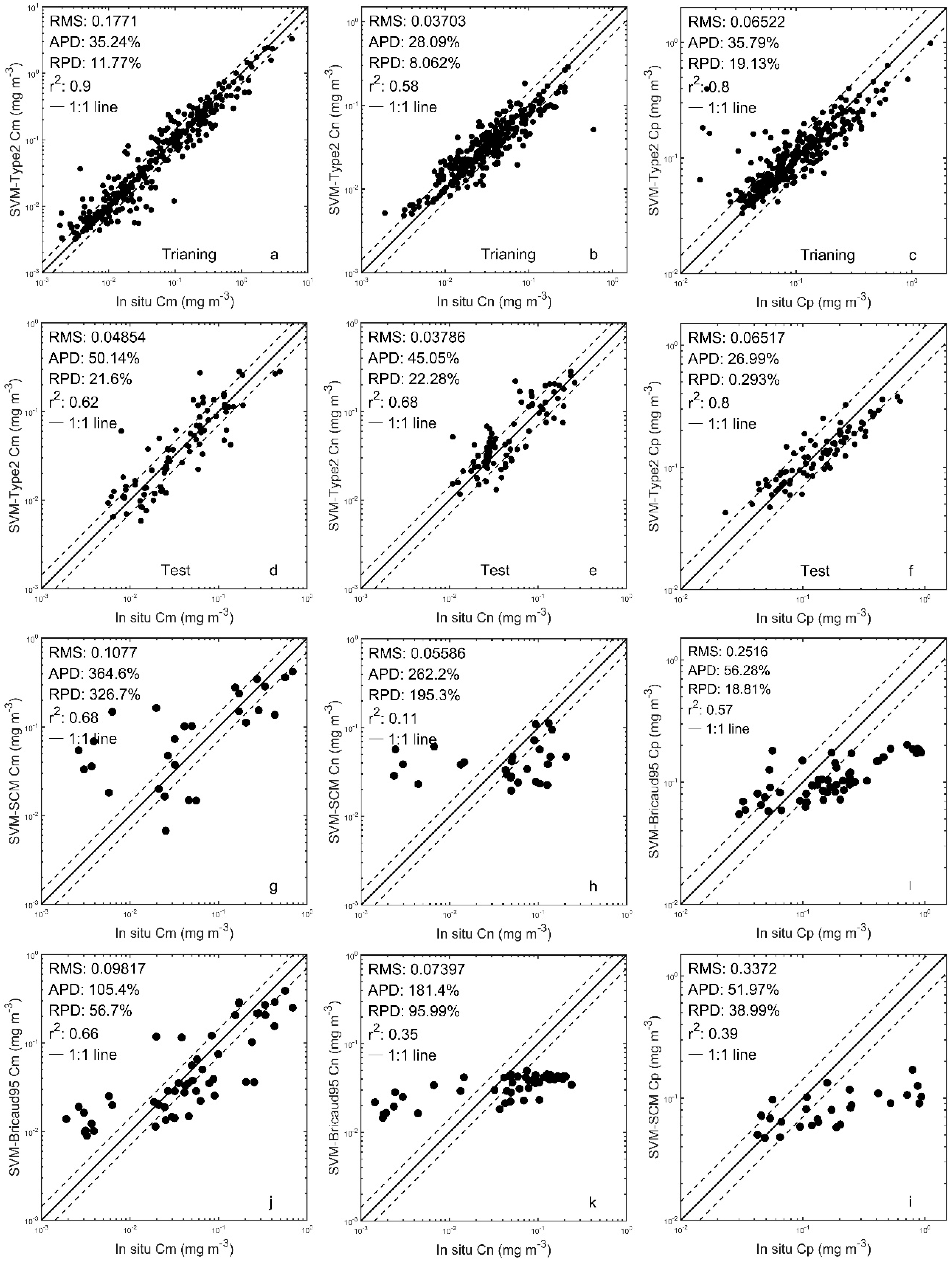 Remotesensing 11 01054 g007