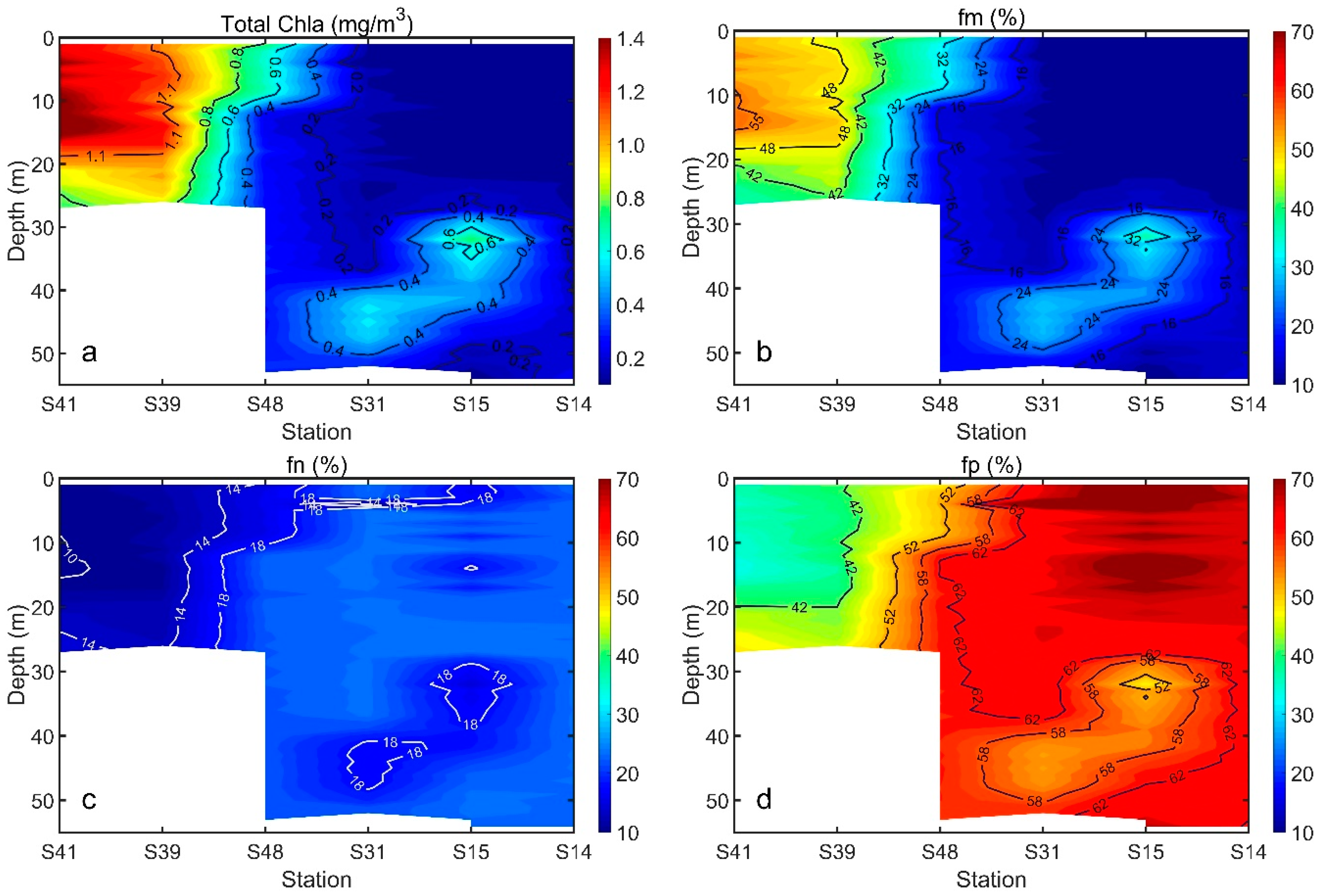 Remotesensing 11 01054 g009