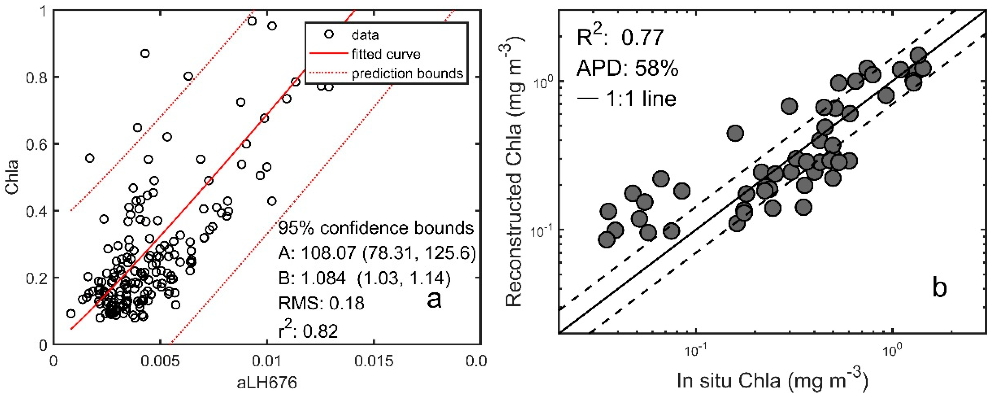 Remotesensing 11 01054 g010