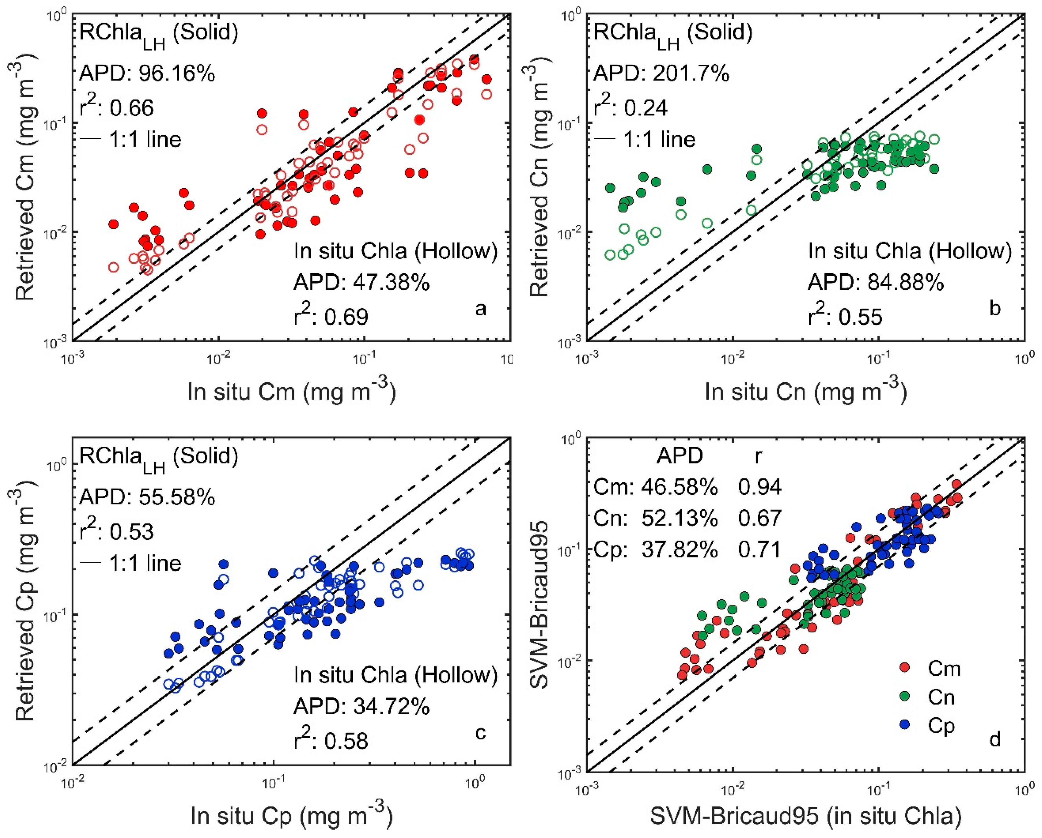 Remotesensing 11 01054 g011