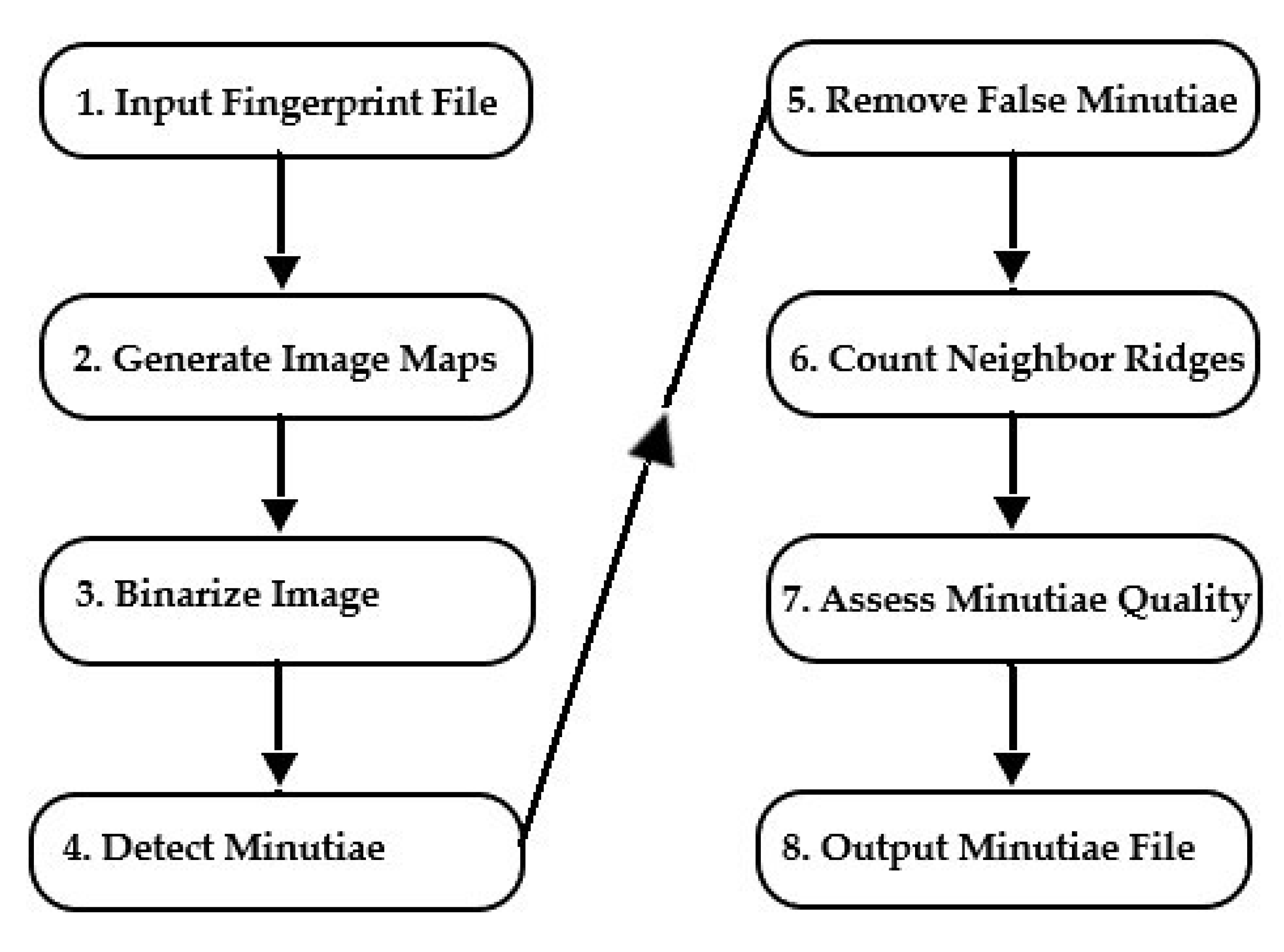 Remotesensing 11 01060 g005 Remotesensing 11 01060 g005