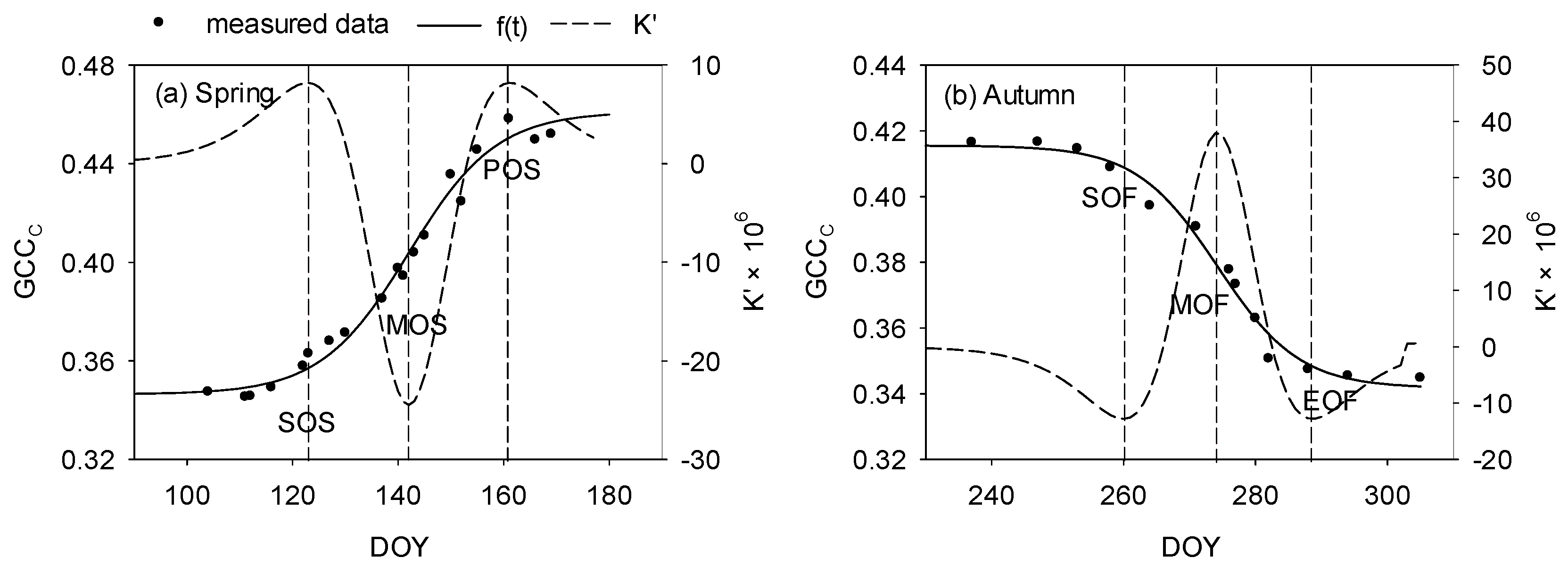 Remotesensing 11 01063 g001