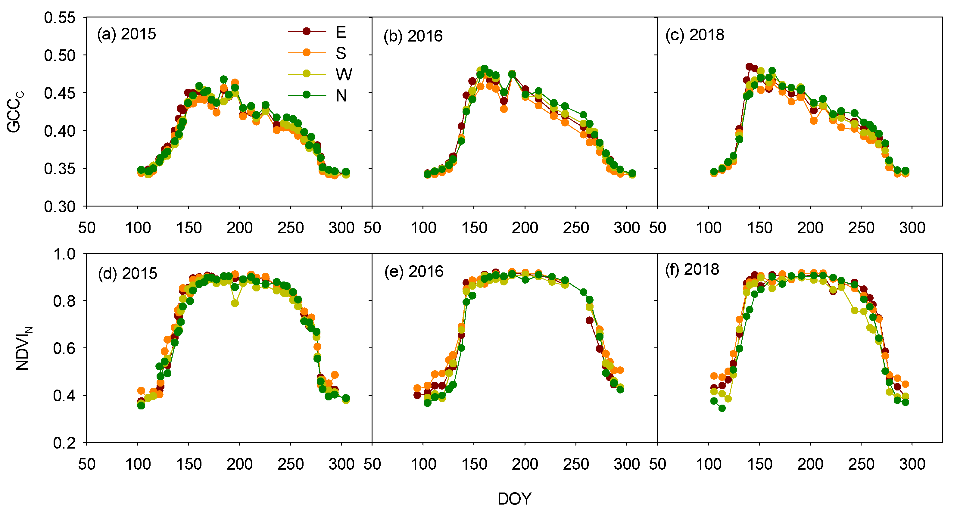 Remotesensing 11 01063 g003