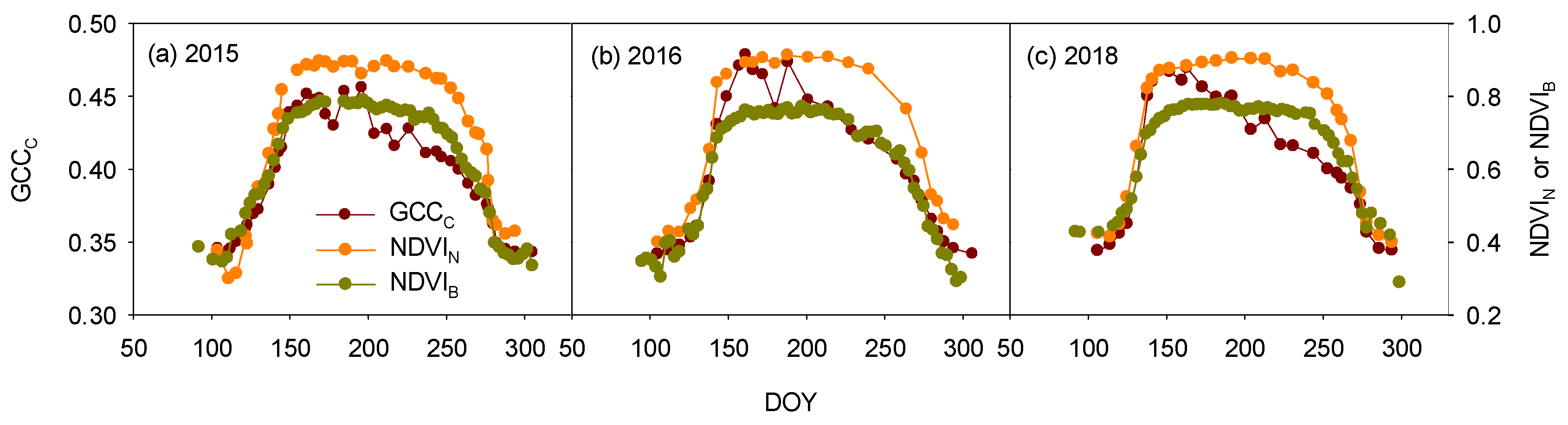 Remotesensing 11 01063 g004