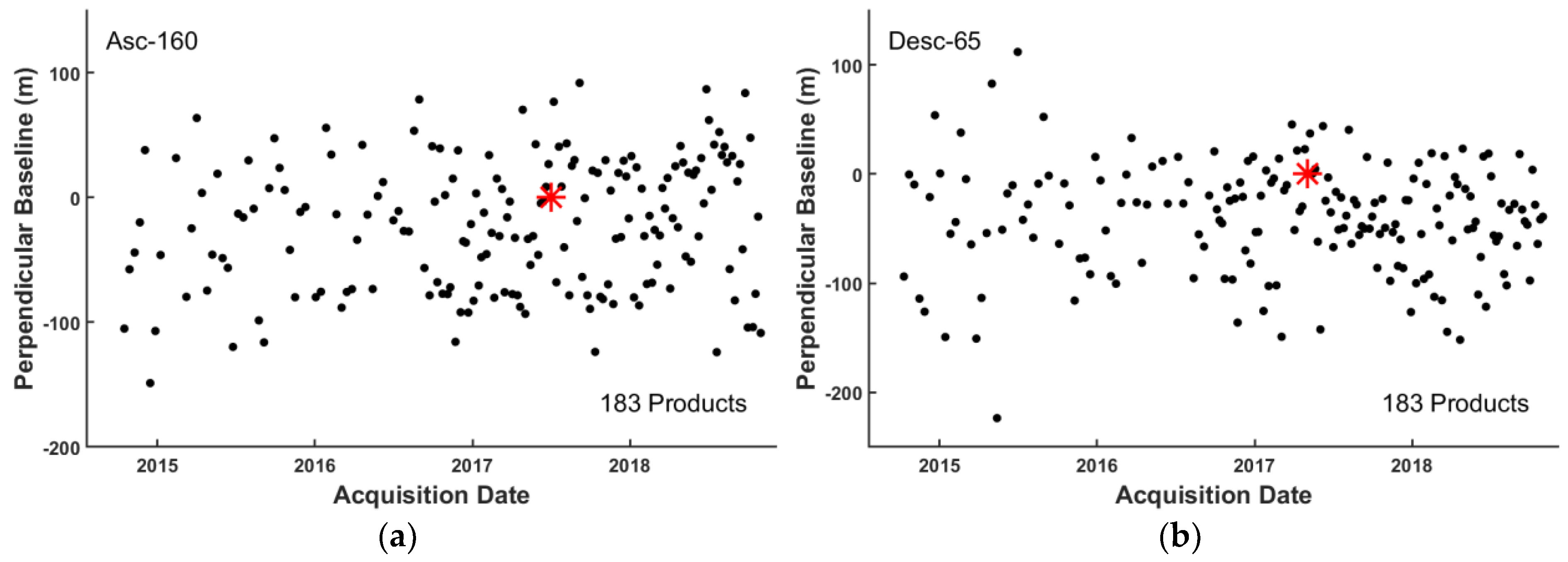 Remotesensing 11 01069 g003