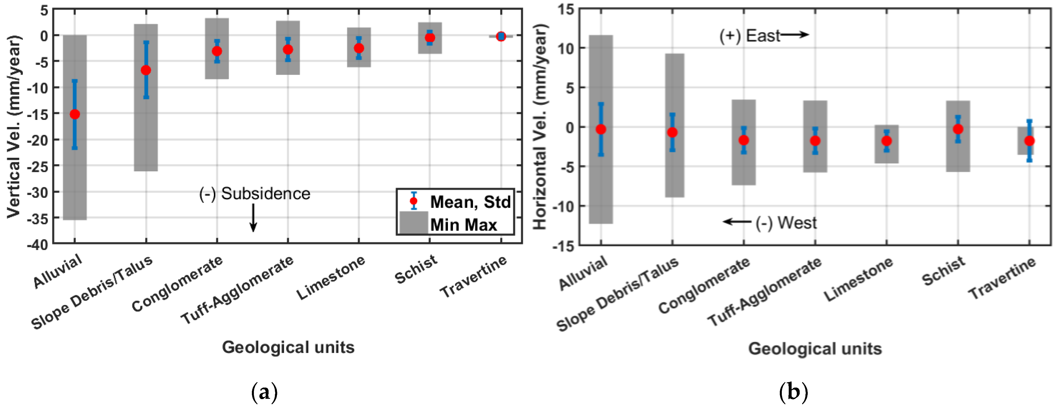 Remotesensing 11 01069 g007