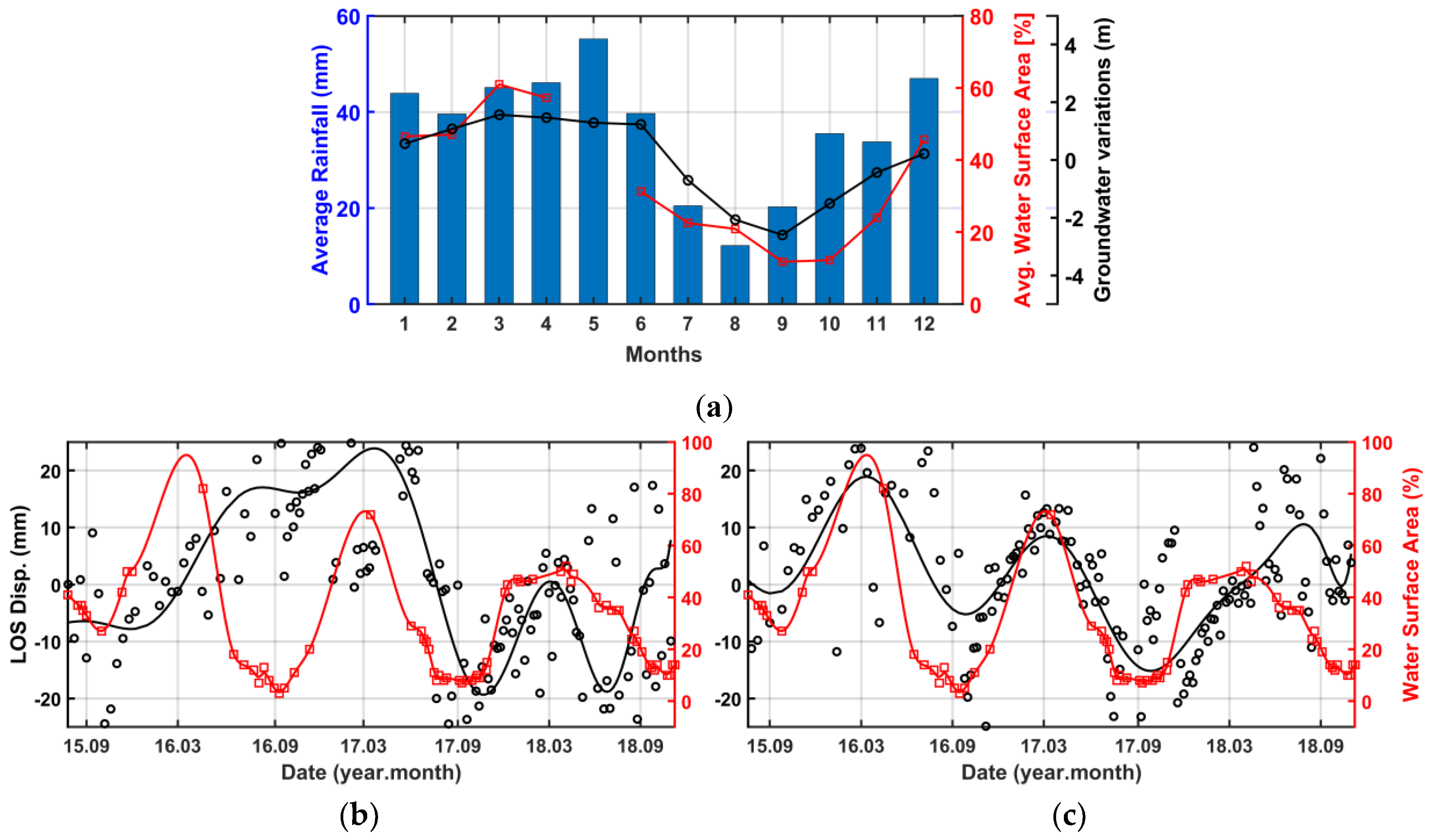 Remotesensing 11 01069 g008