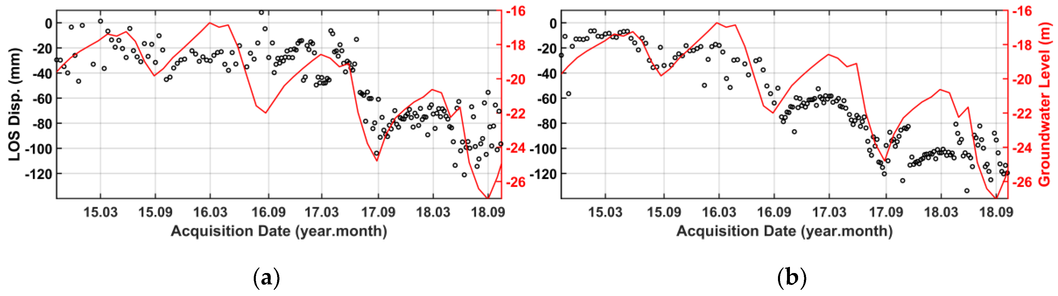 Remotesensing 11 01069 g009
