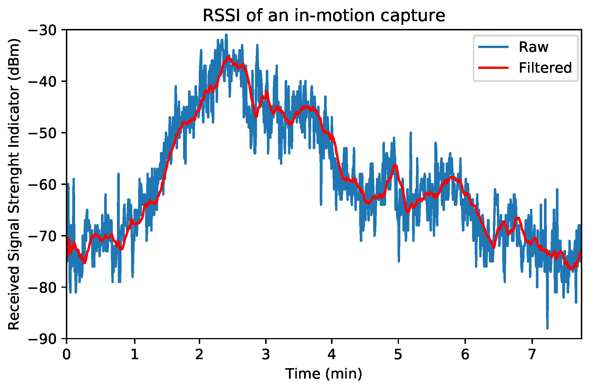 Remotesensing 11 01072 g001