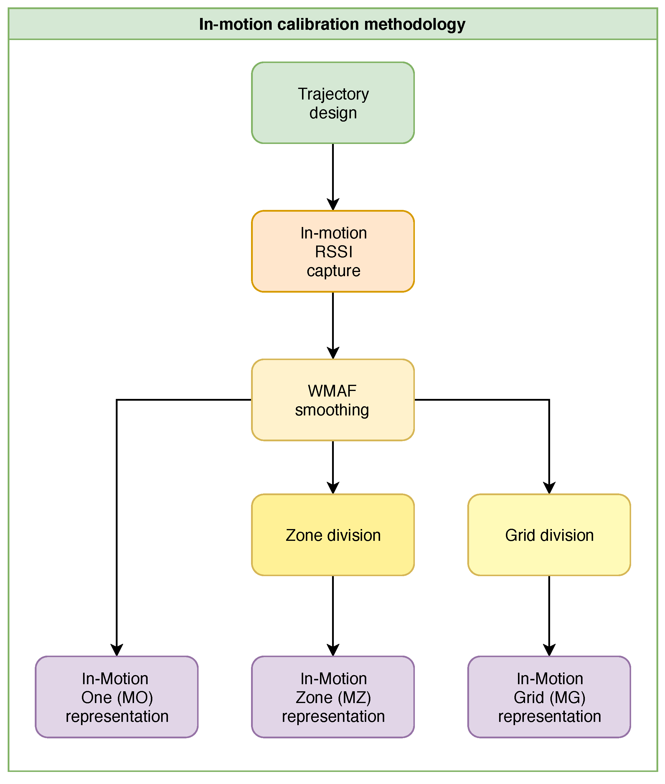 Remotesensing 11 01072 g006