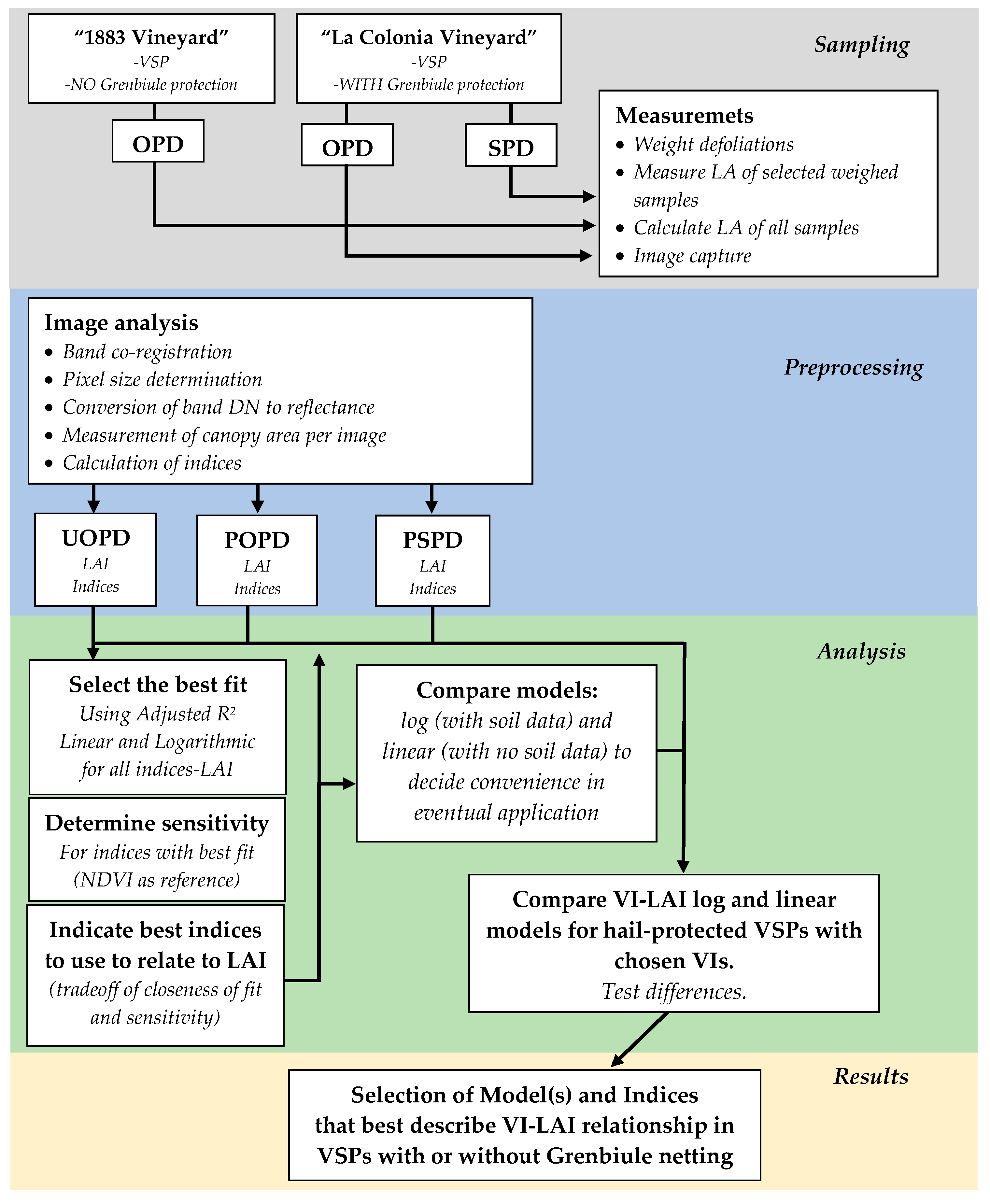 Remotesensing 11 01073 g004