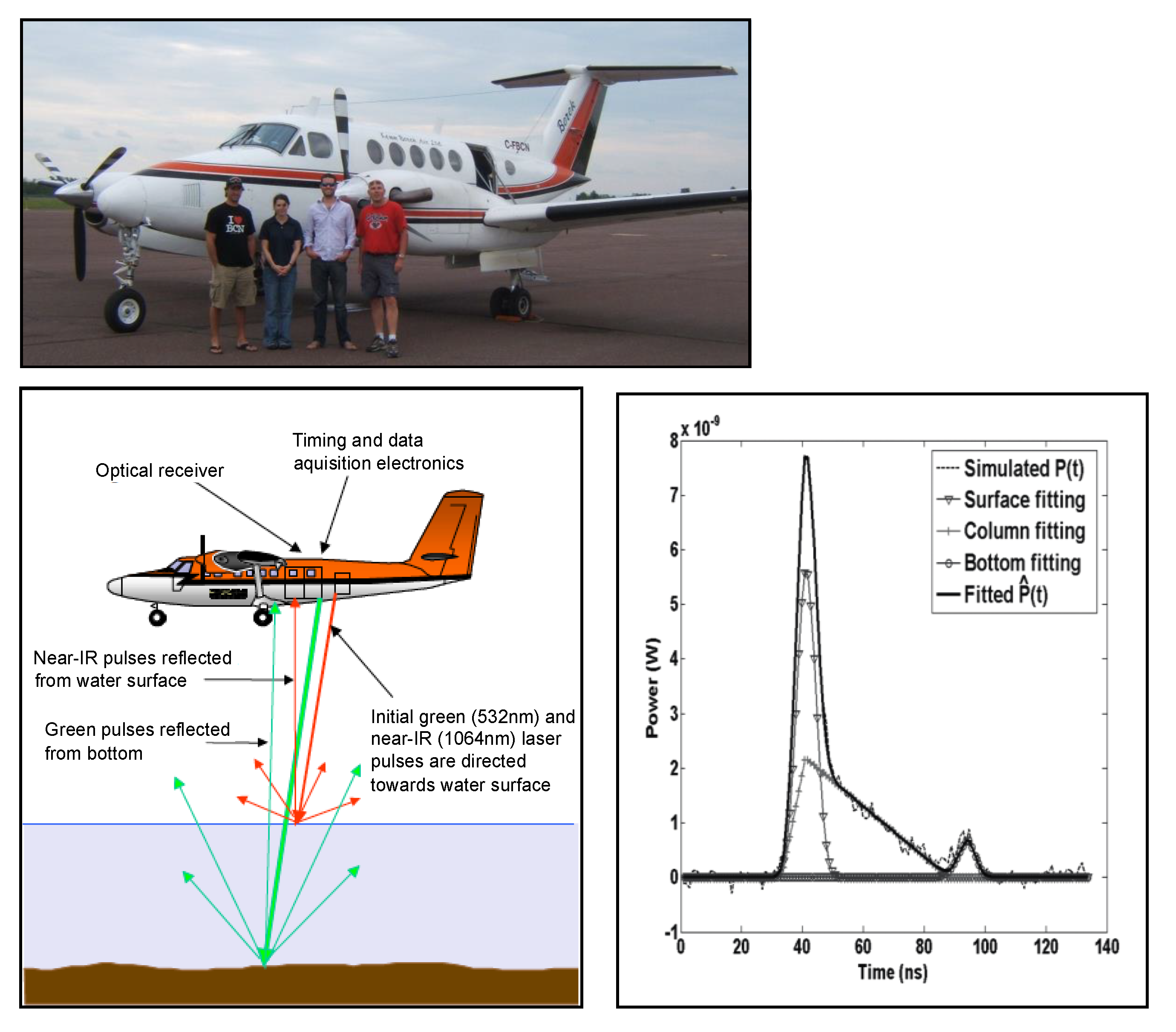 Remotesensing 11 01076 g002 Remotesensing 11 01076 g002