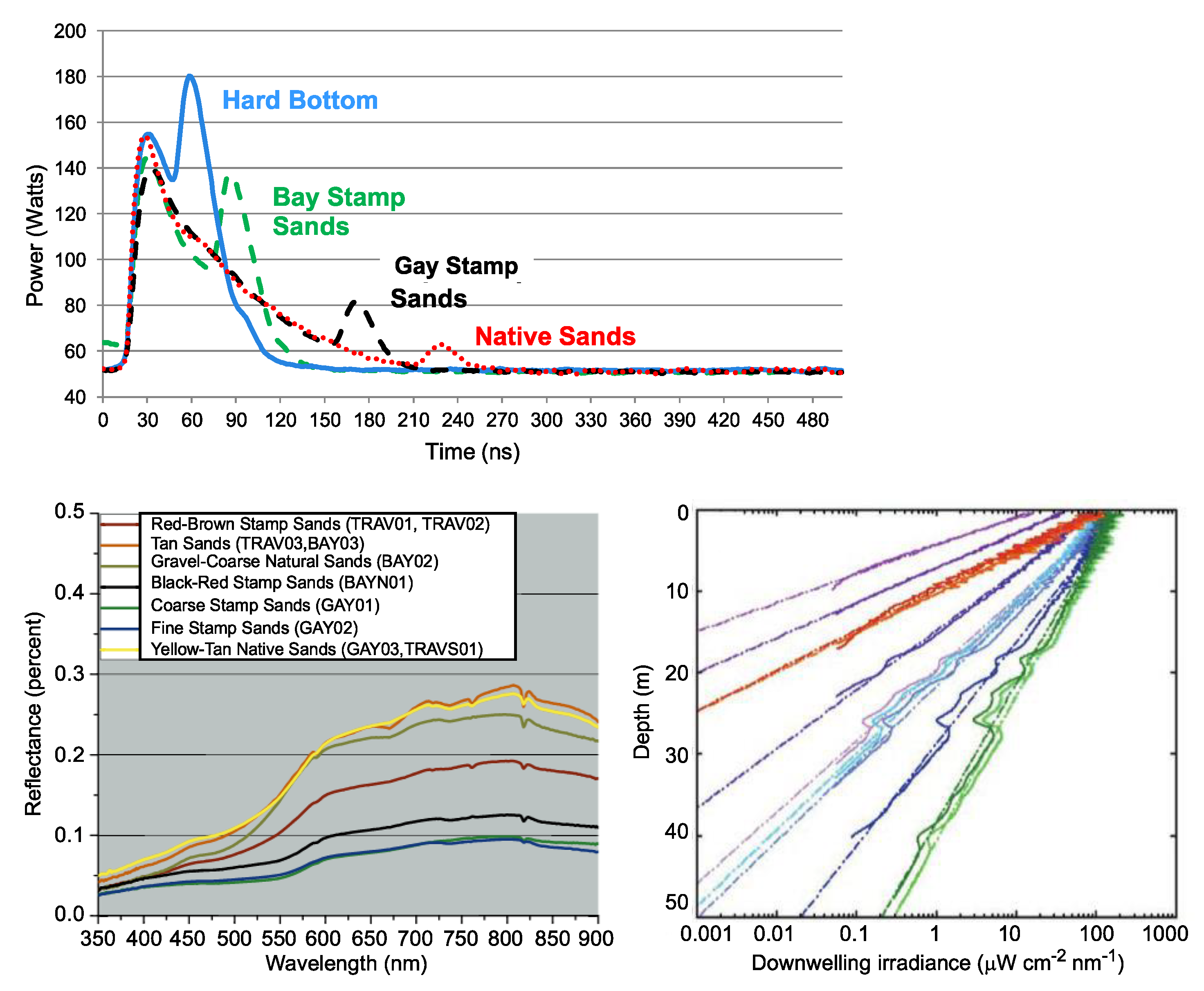 Remotesensing 11 01076 g003 Remotesensing 11 01076 g003