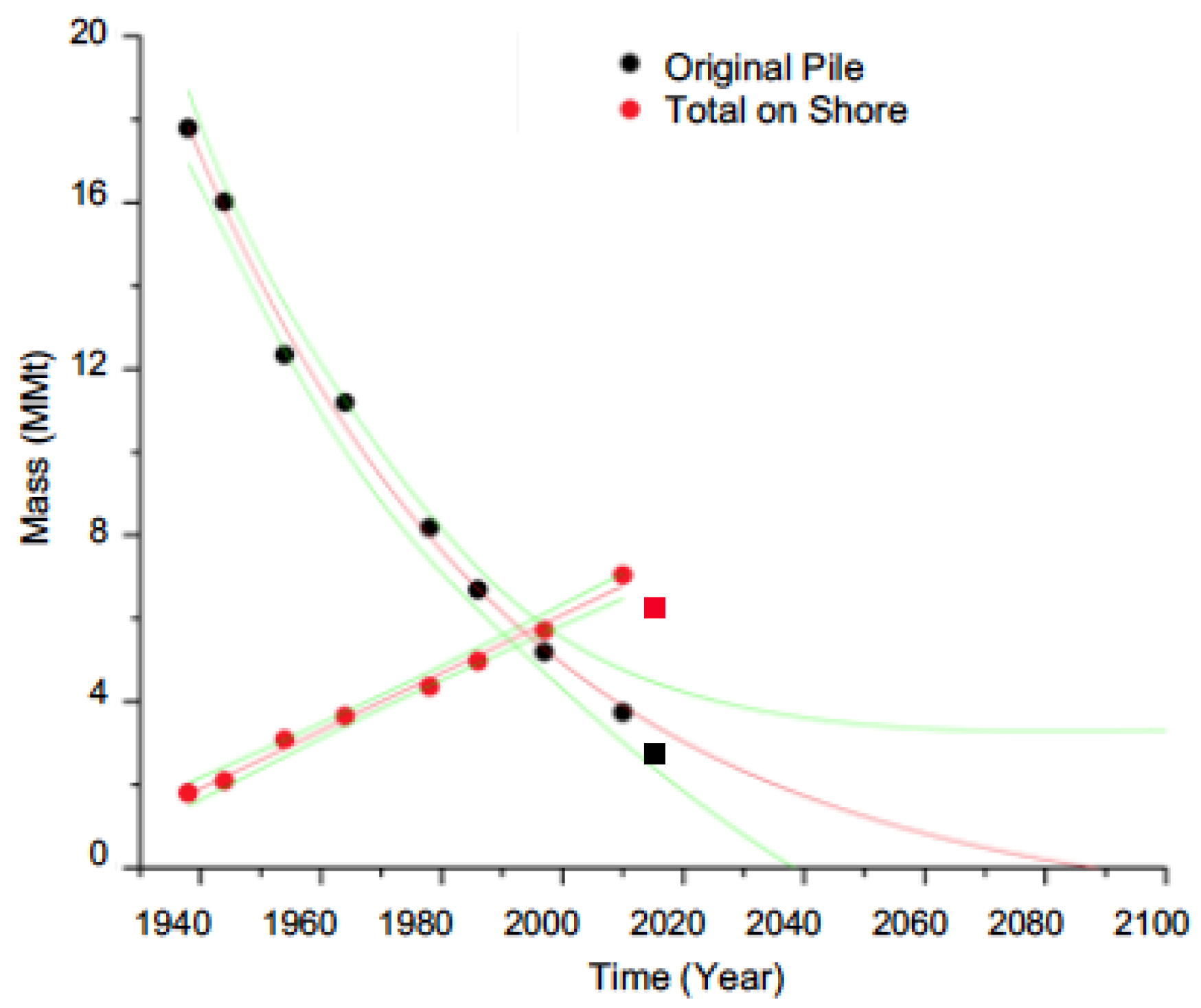 Remotesensing 11 01076 g008 Remotesensing 11 01076 g008