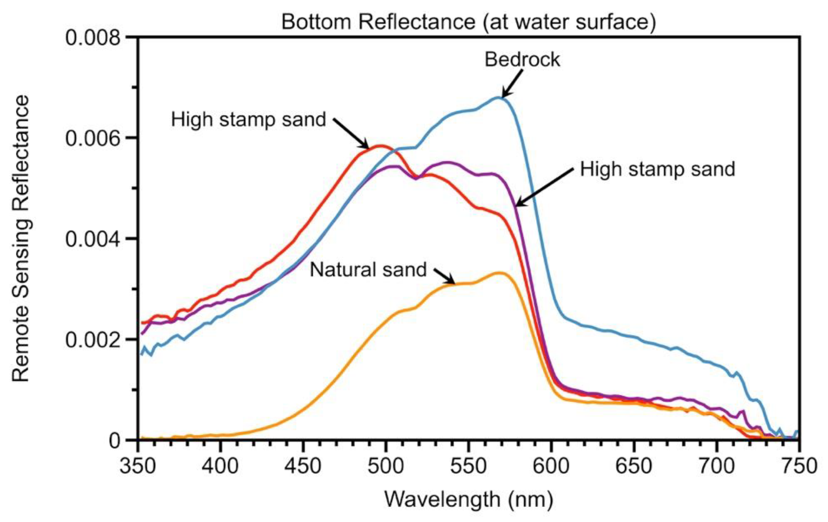 Remotesensing 11 01076 g017 Remotesensing 11 01076 g017