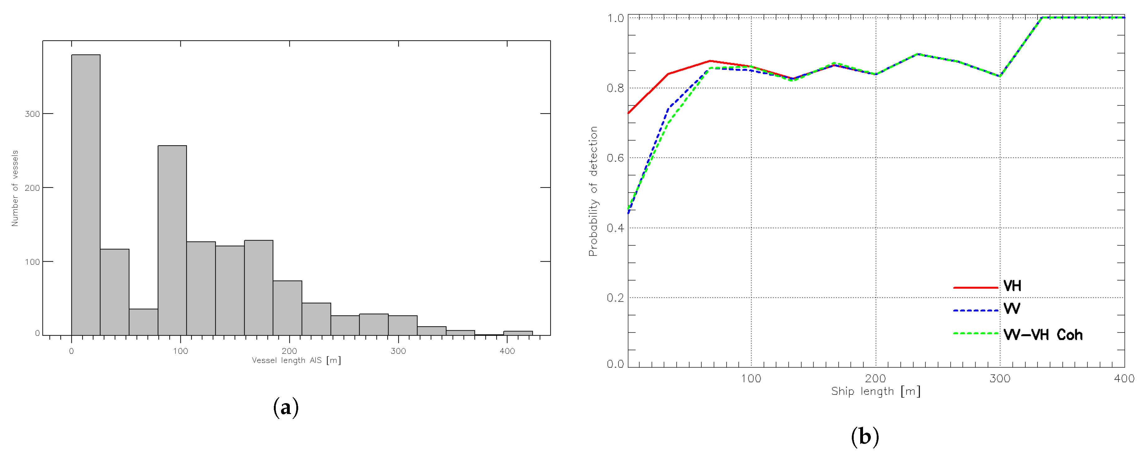 Remotesensing 11 01078 g006 Remotesensing 11 01078 g006