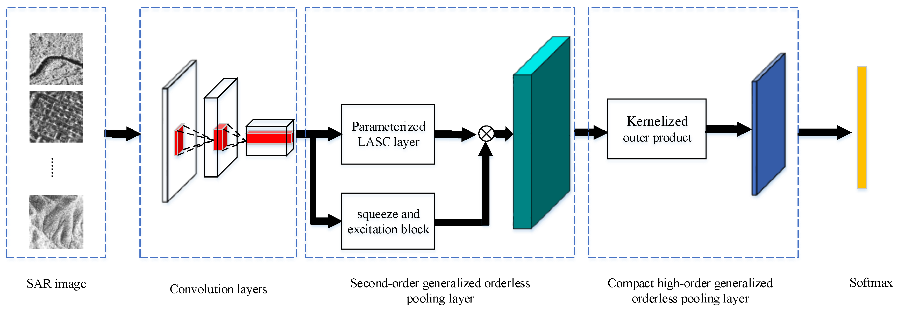 Remotesensing 11 01079 g002