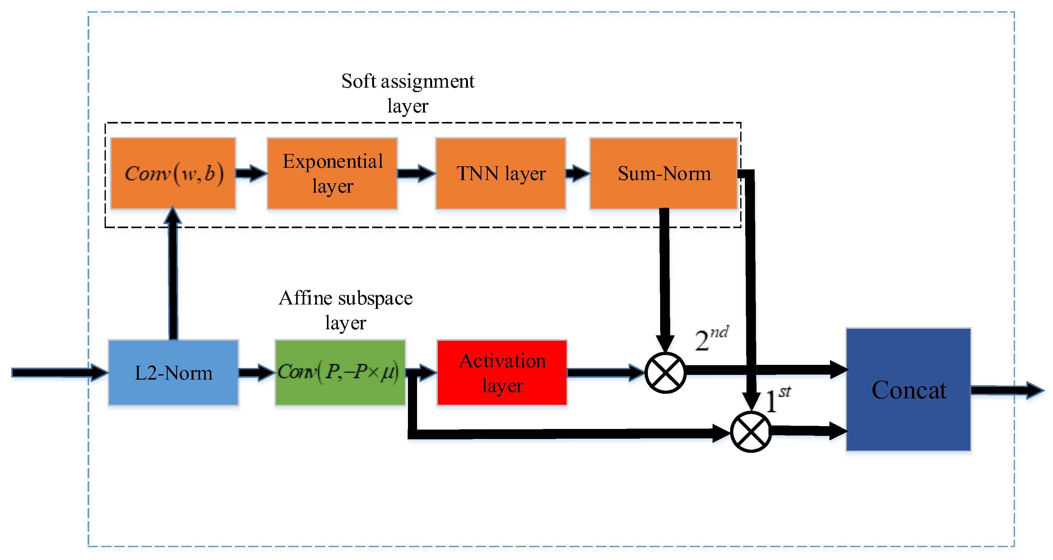 Remotesensing 11 01079 g004