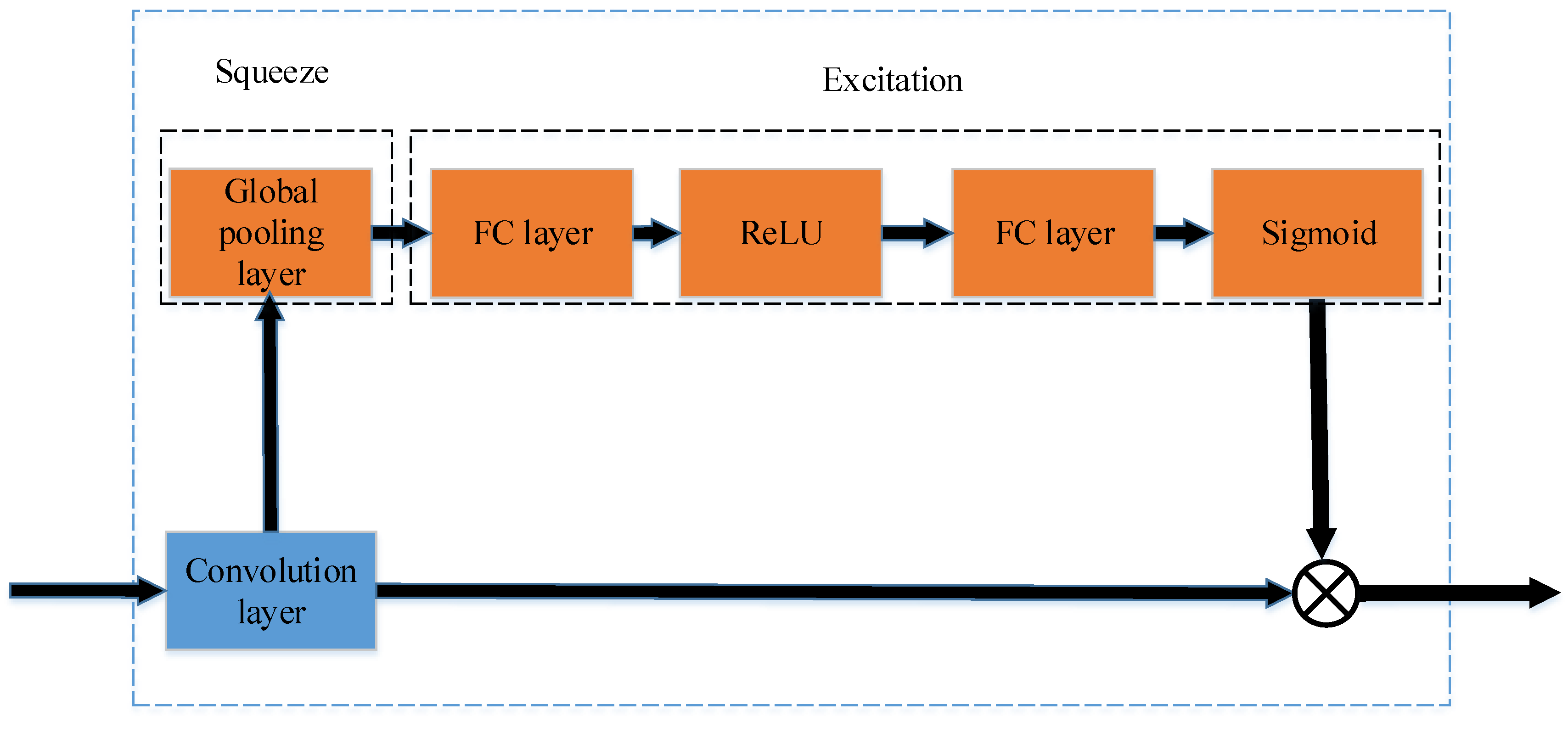 Remotesensing 11 01079 g005