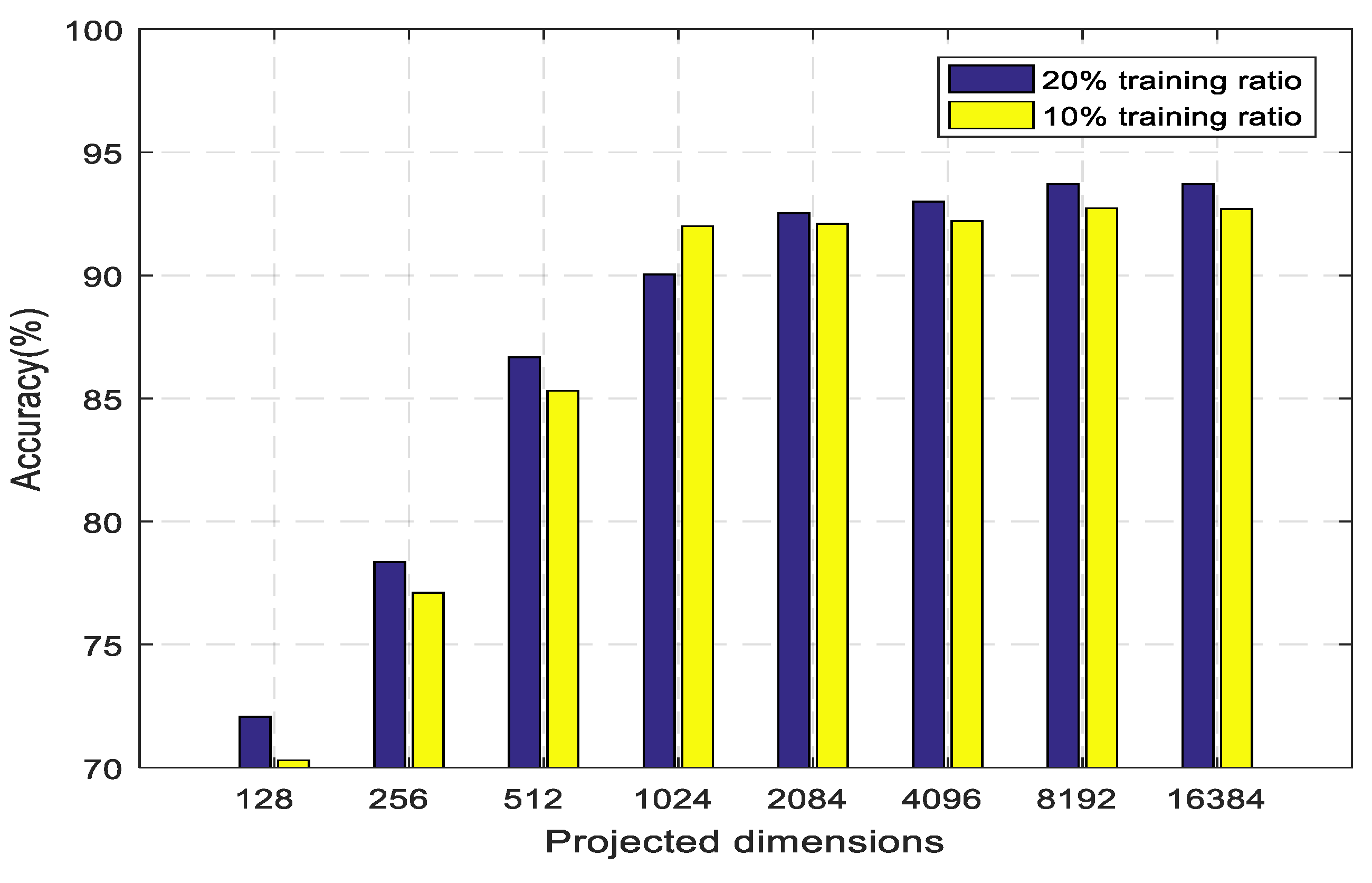 Remotesensing 11 01079 g007