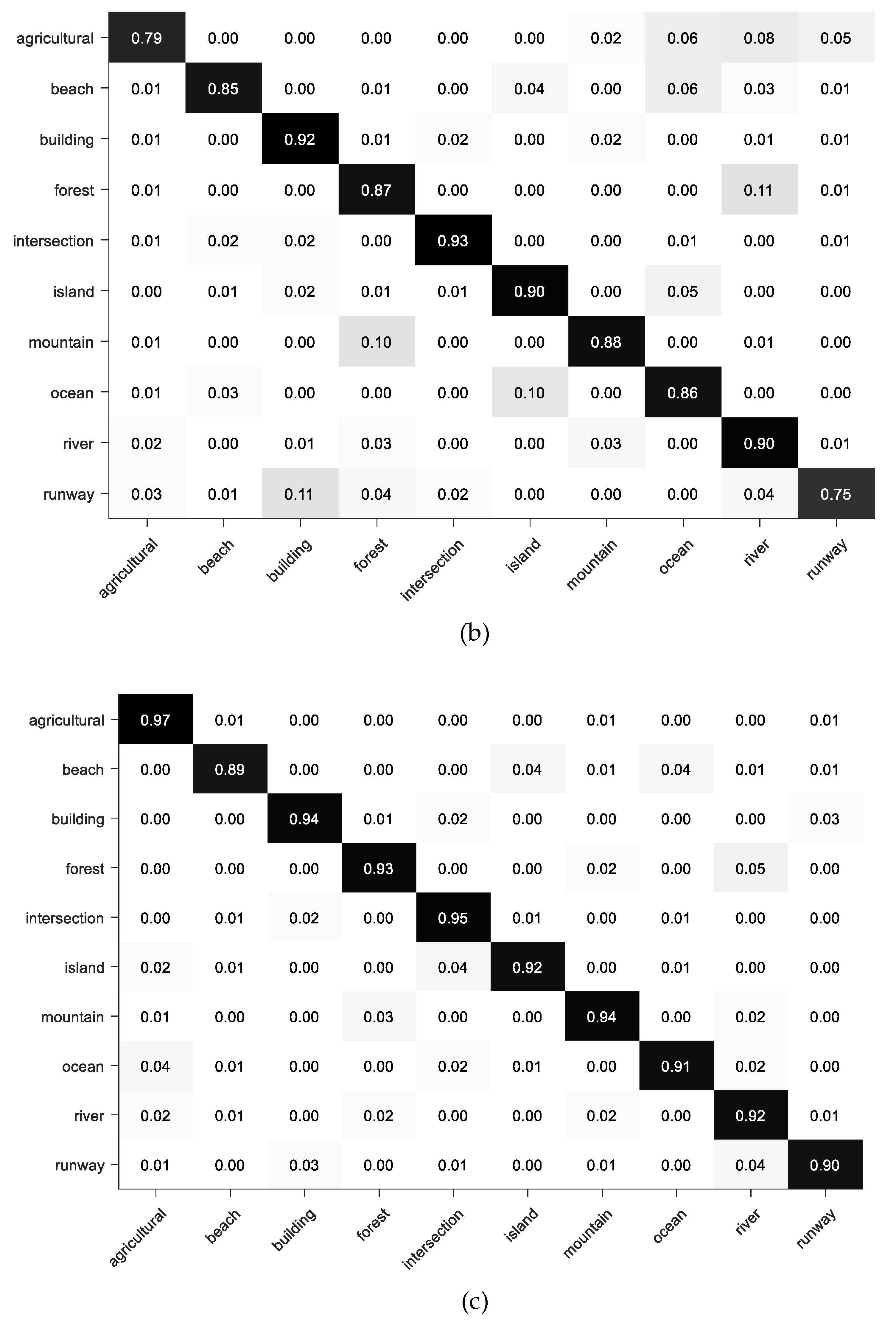 Remotesensing 11 01079 g009b