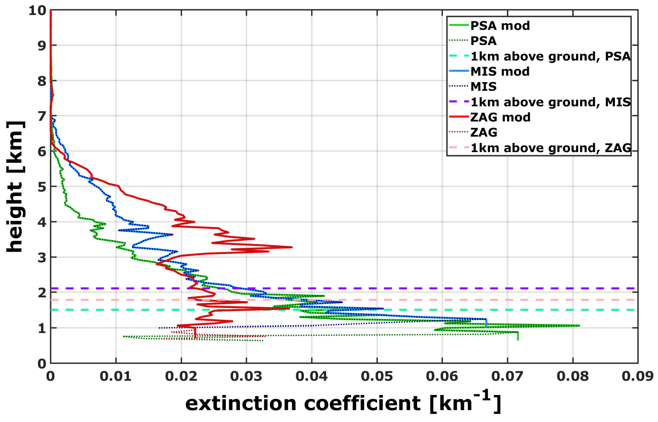 Remotesensing 11 01083 g002
