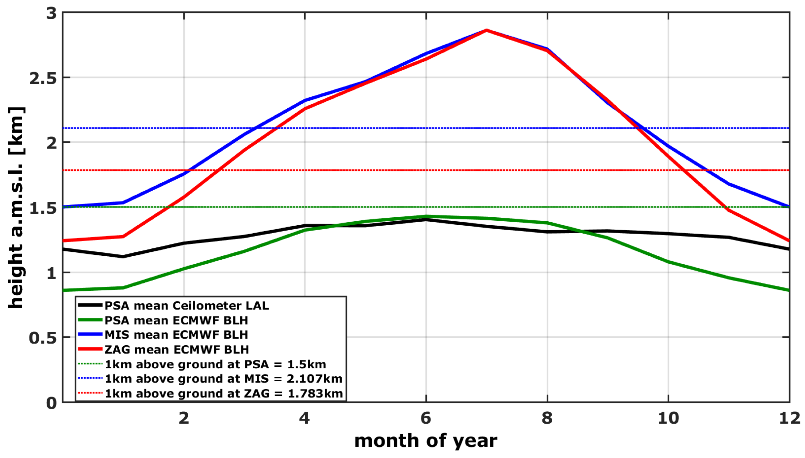 Remotesensing 11 01083 g004