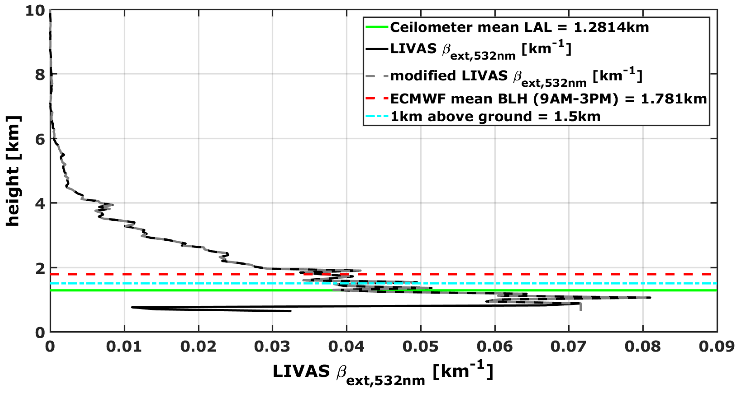 Remotesensing 11 01083 g005