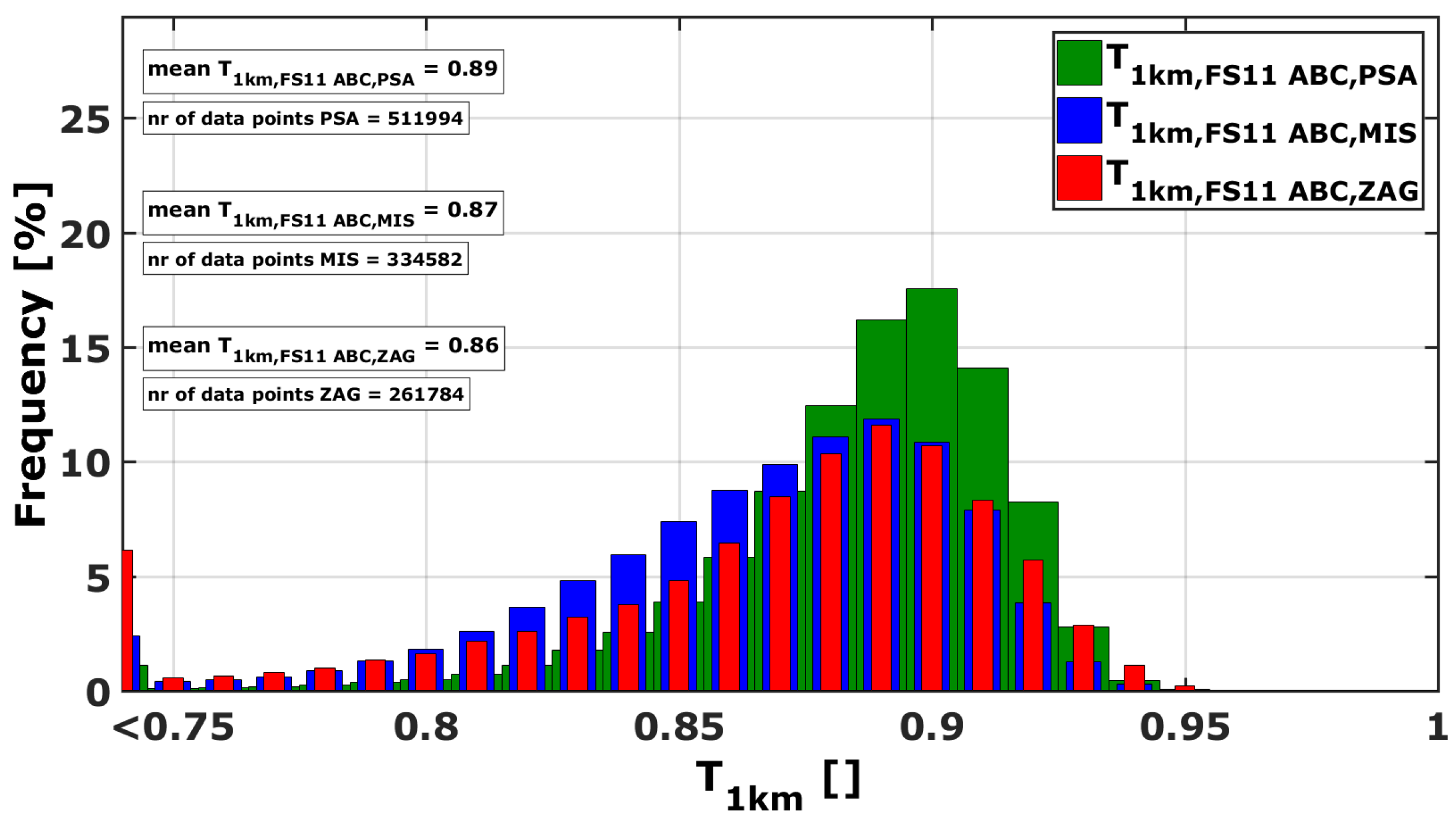 Remotesensing 11 01083 g006