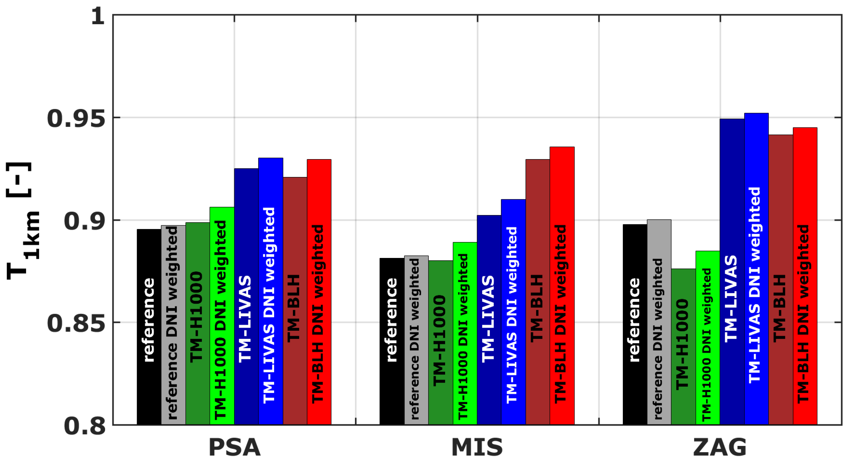 Remotesensing 11 01083 g007
