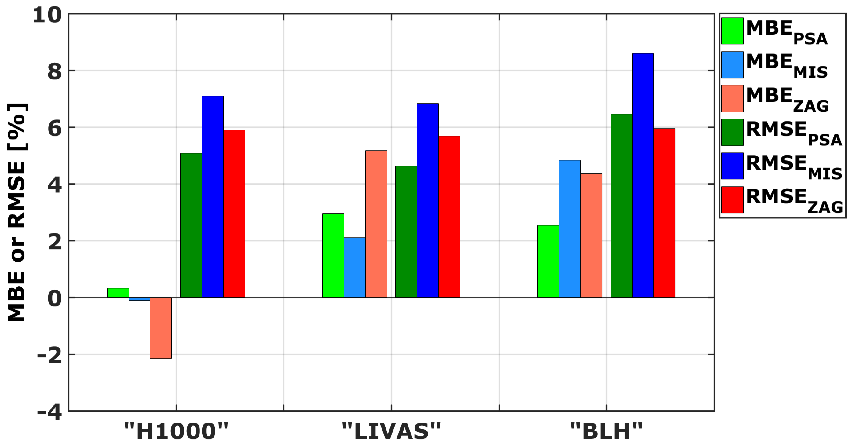 Remotesensing 11 01083 g008