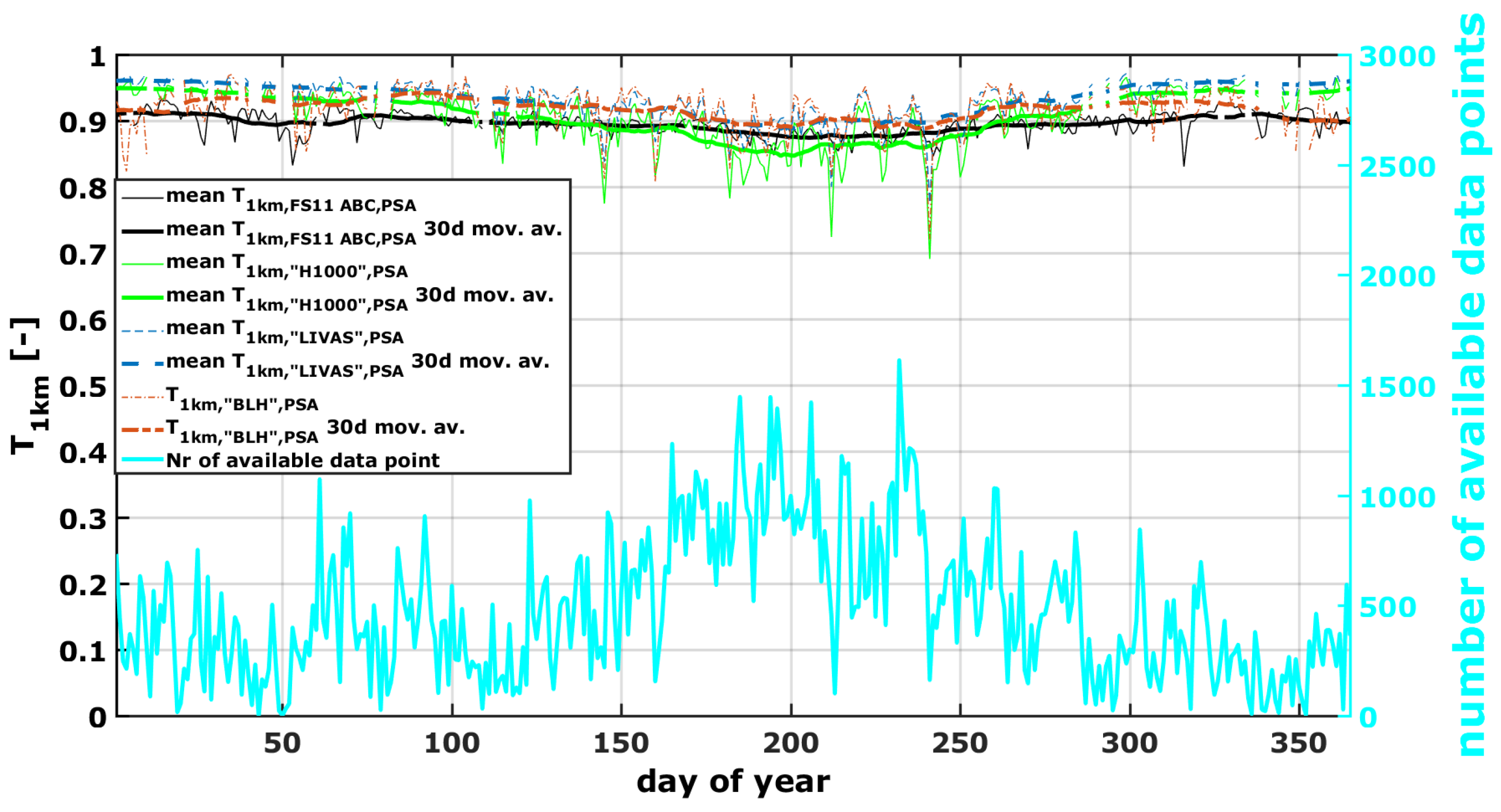 Remotesensing 11 01083 g009