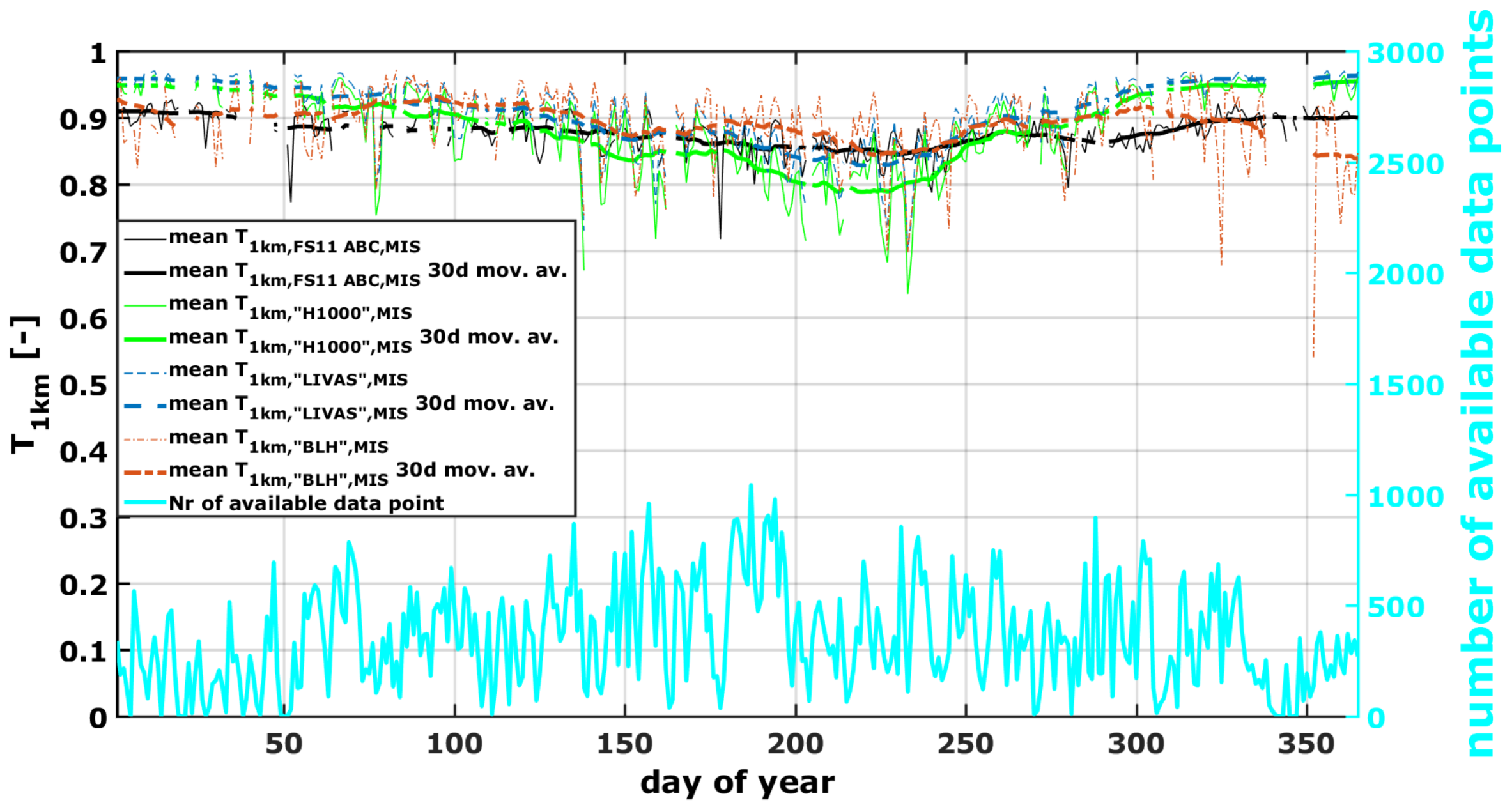 Remotesensing 11 01083 g010
