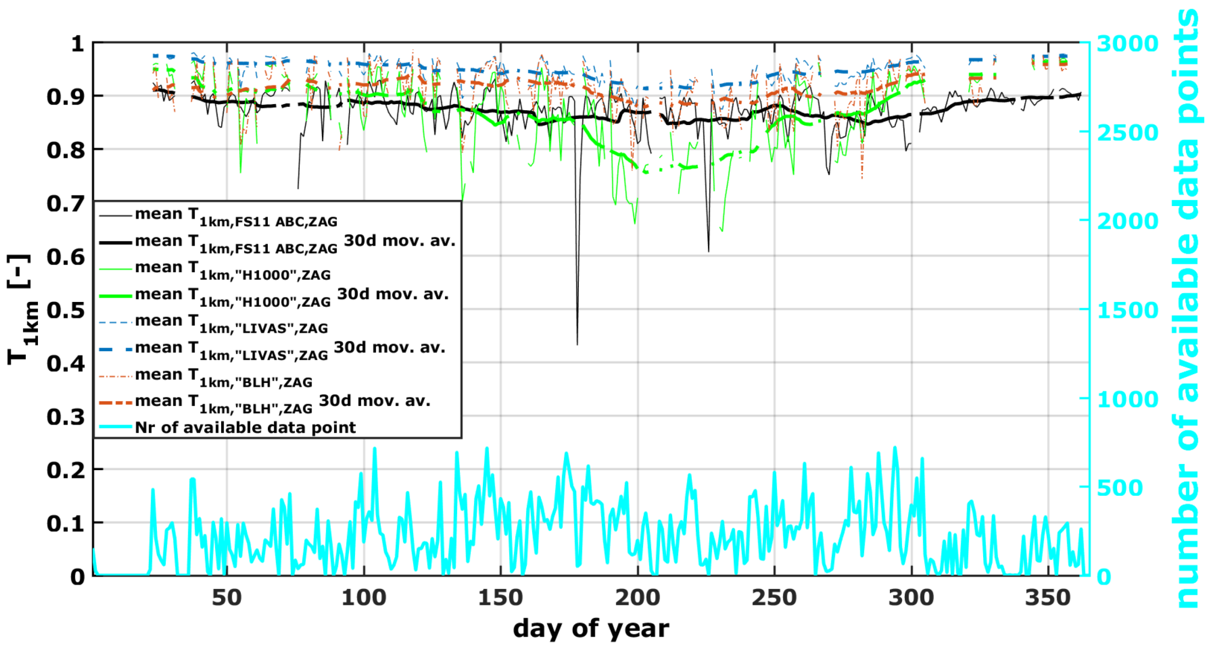 Remotesensing 11 01083 g011