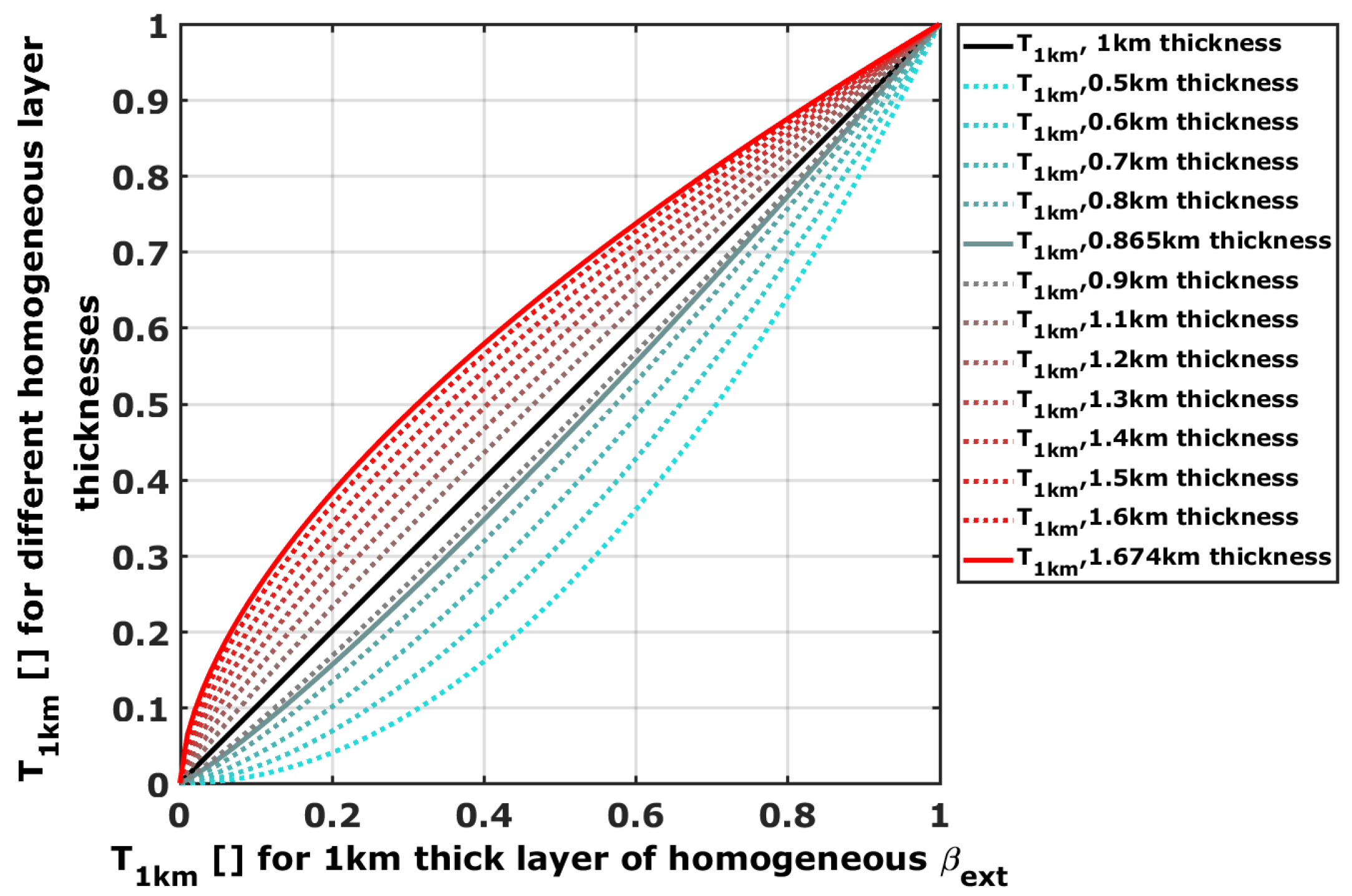 Remotesensing 11 01083 g012
