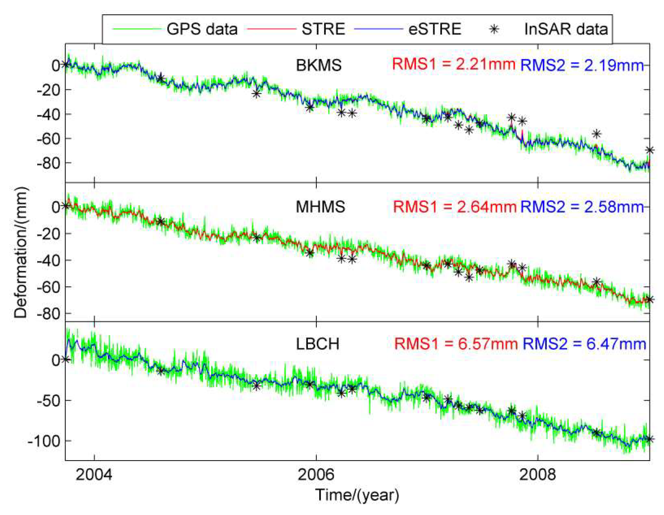 Remotesensing 11 01084 g017 Remotesensing 11 01084 g017