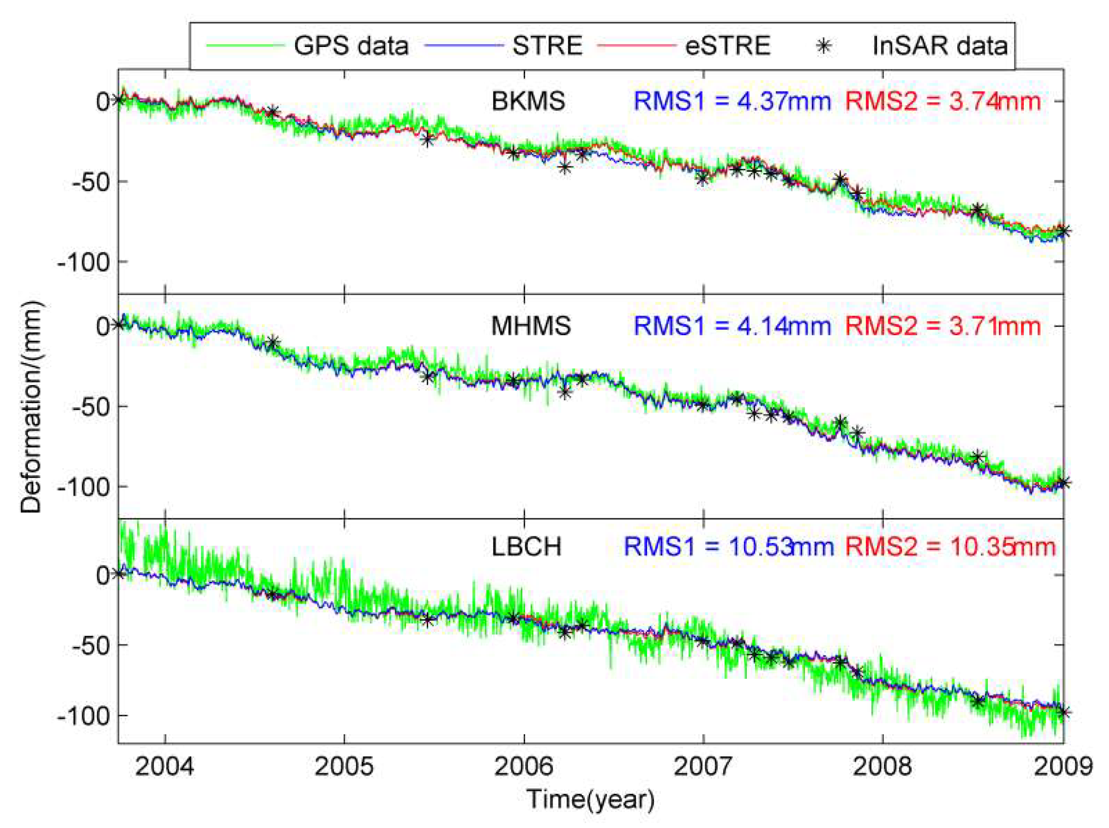 Remotesensing 11 01084 g020 Remotesensing 11 01084 g020